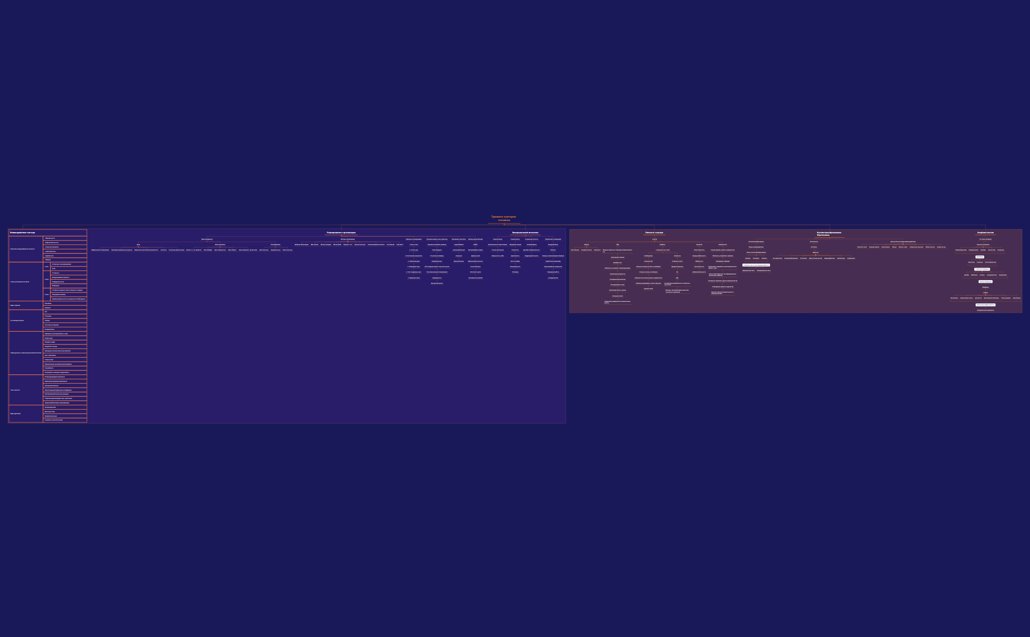 Юля — копия.xmind - XMind Template