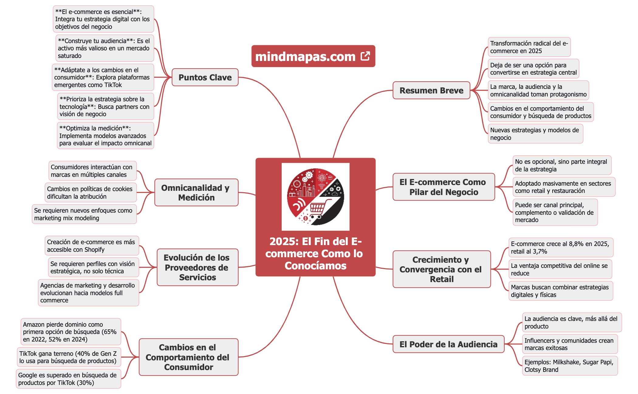 2025- El Fin del E-commerce Como lo Conocíamos preview 1