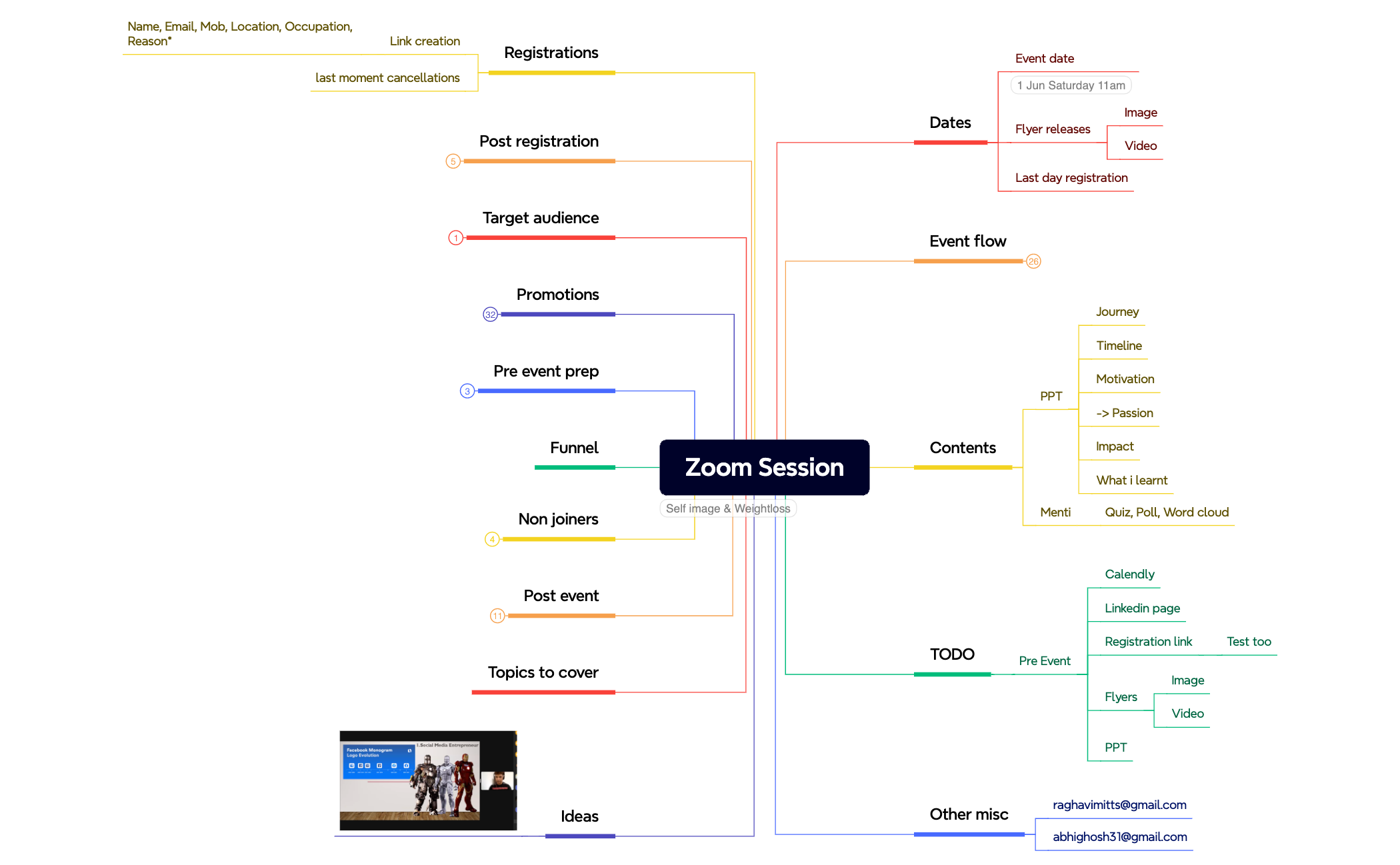 Zoom Session - XMind Template