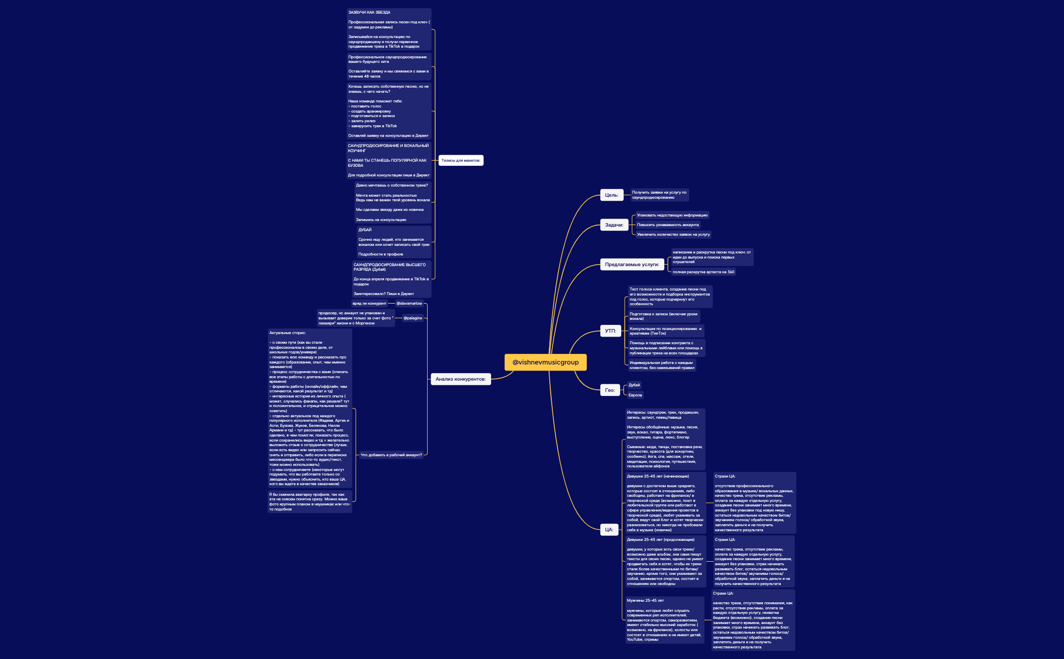 @vishnevmusicgroup.xmind - XMind Template