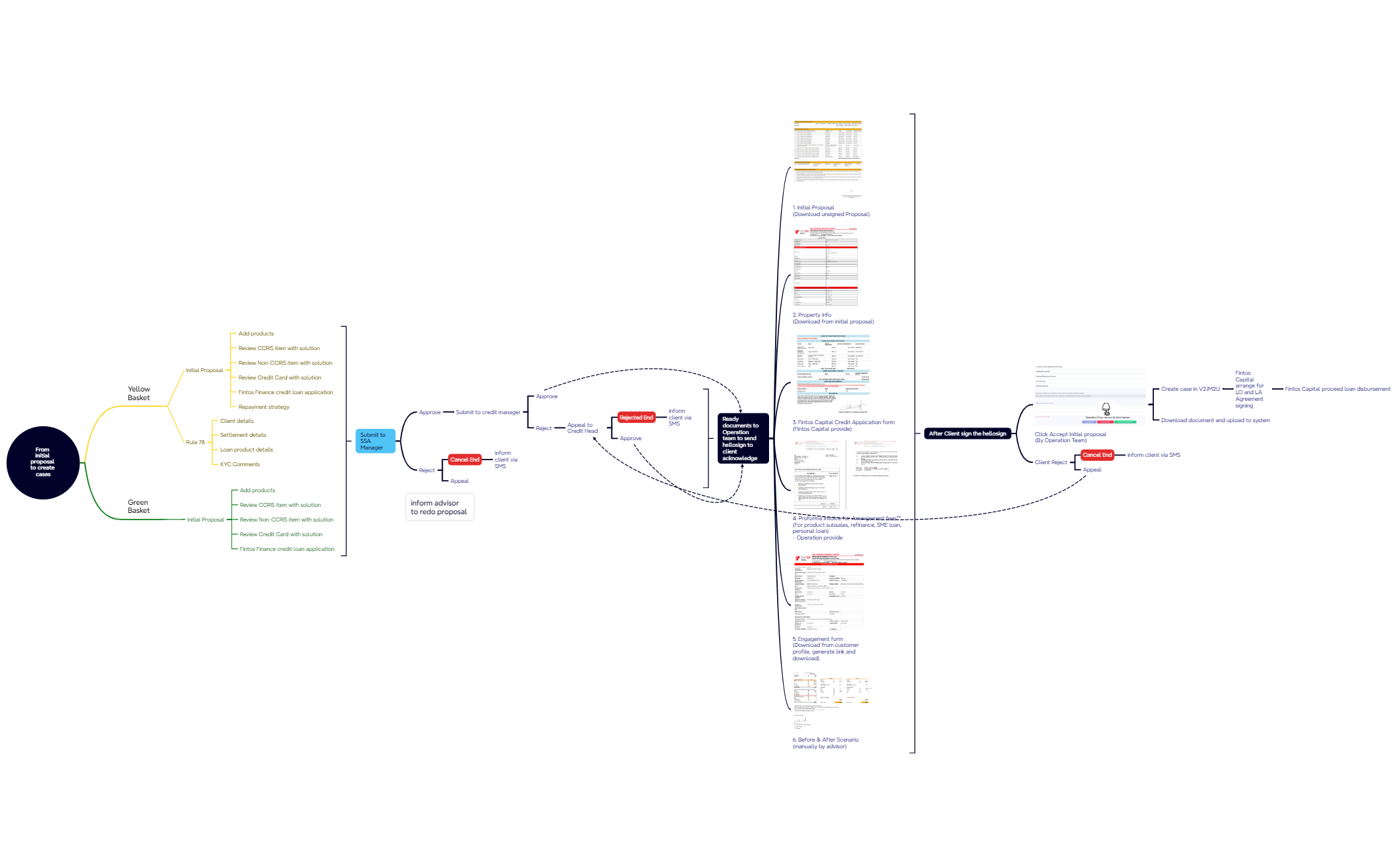 From initial proposal to create cases preview 1