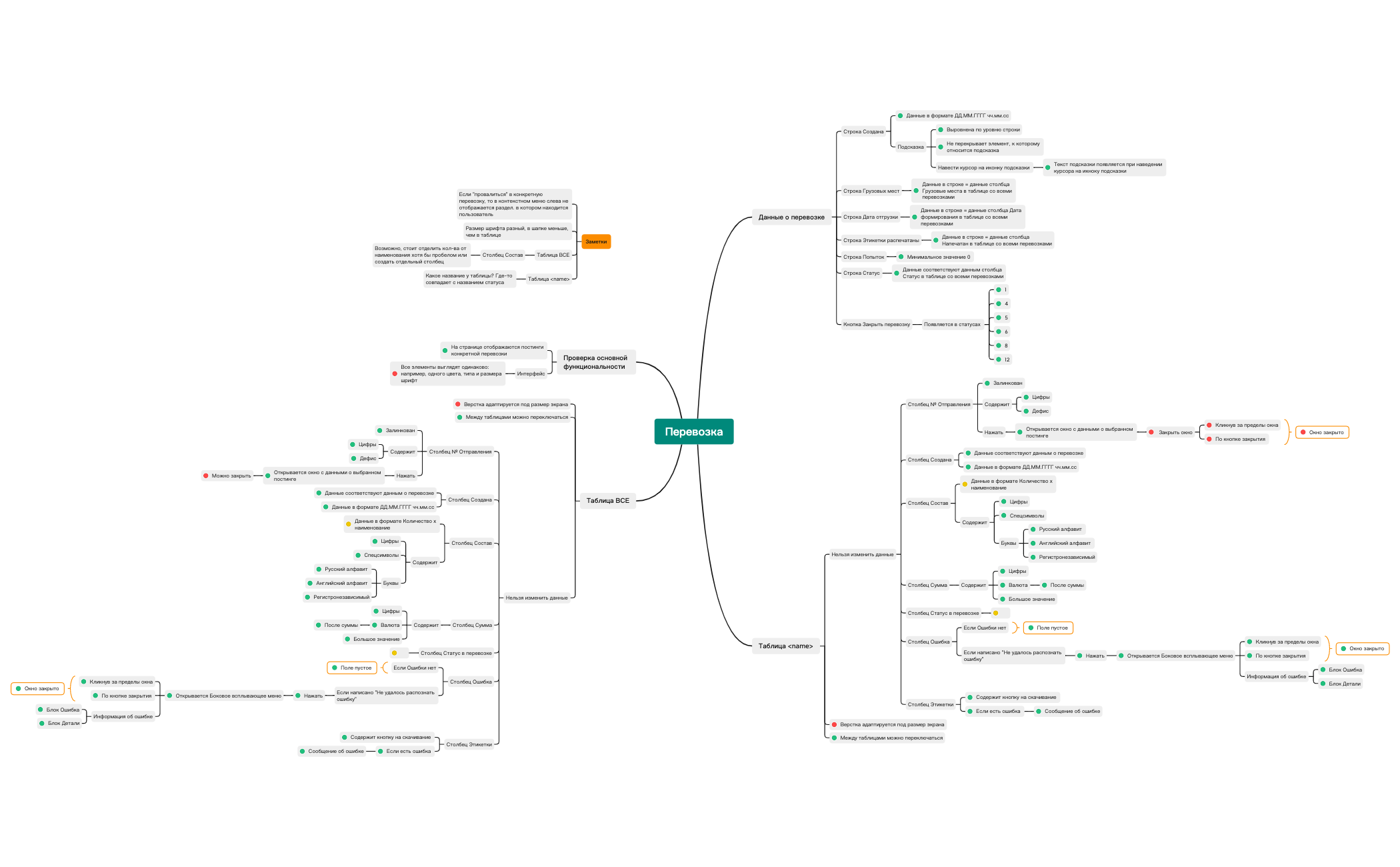 Перевозка №.xmind - XMind Template