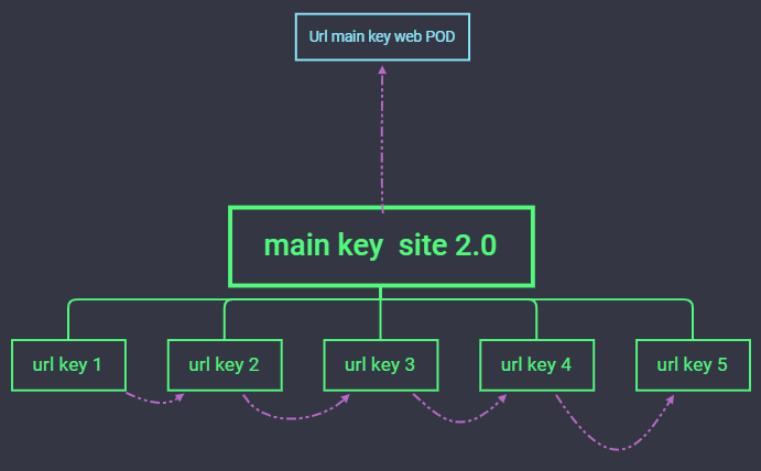 web 2.0 - XMind Template