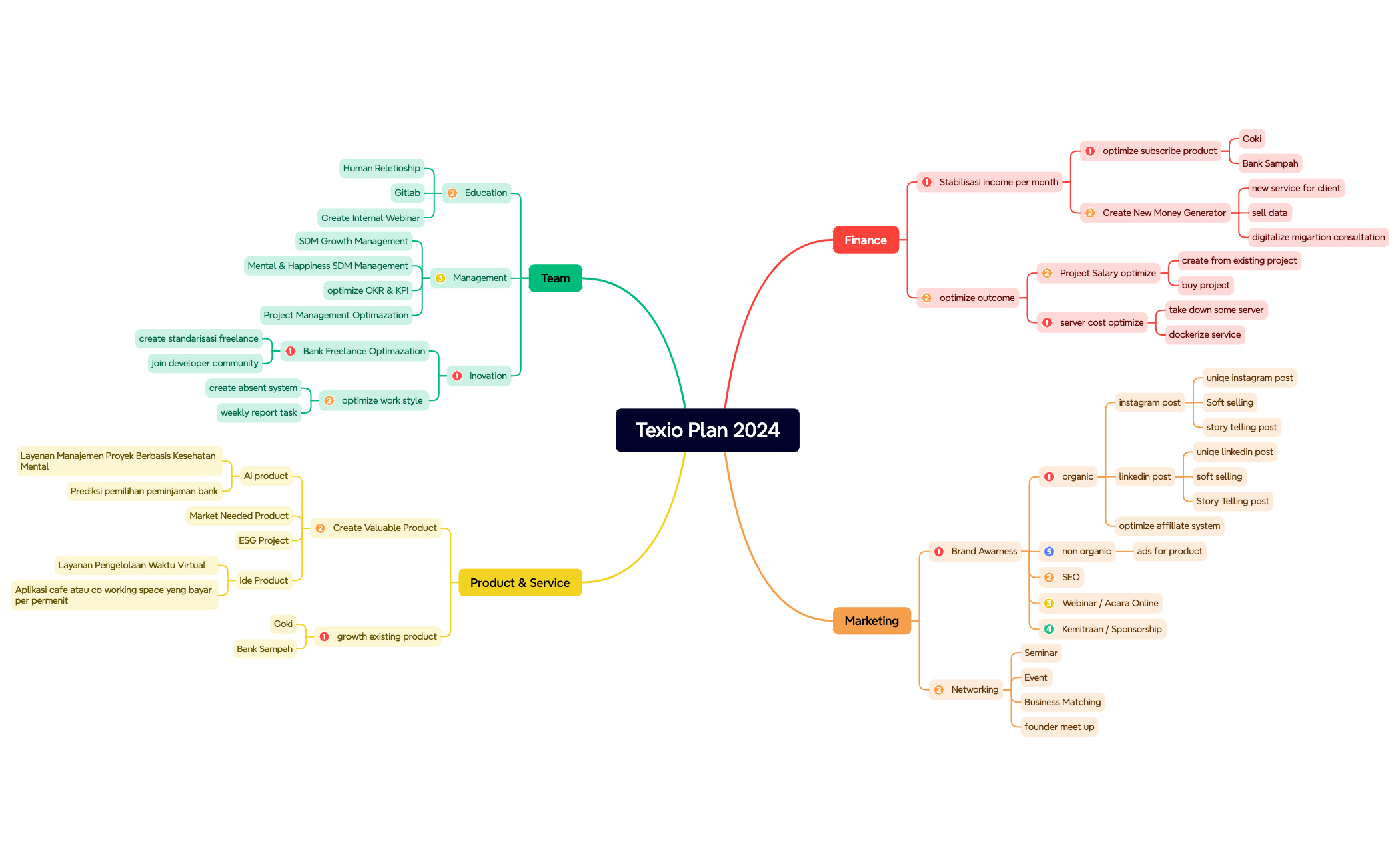 Texio Plan 2024 preview 1