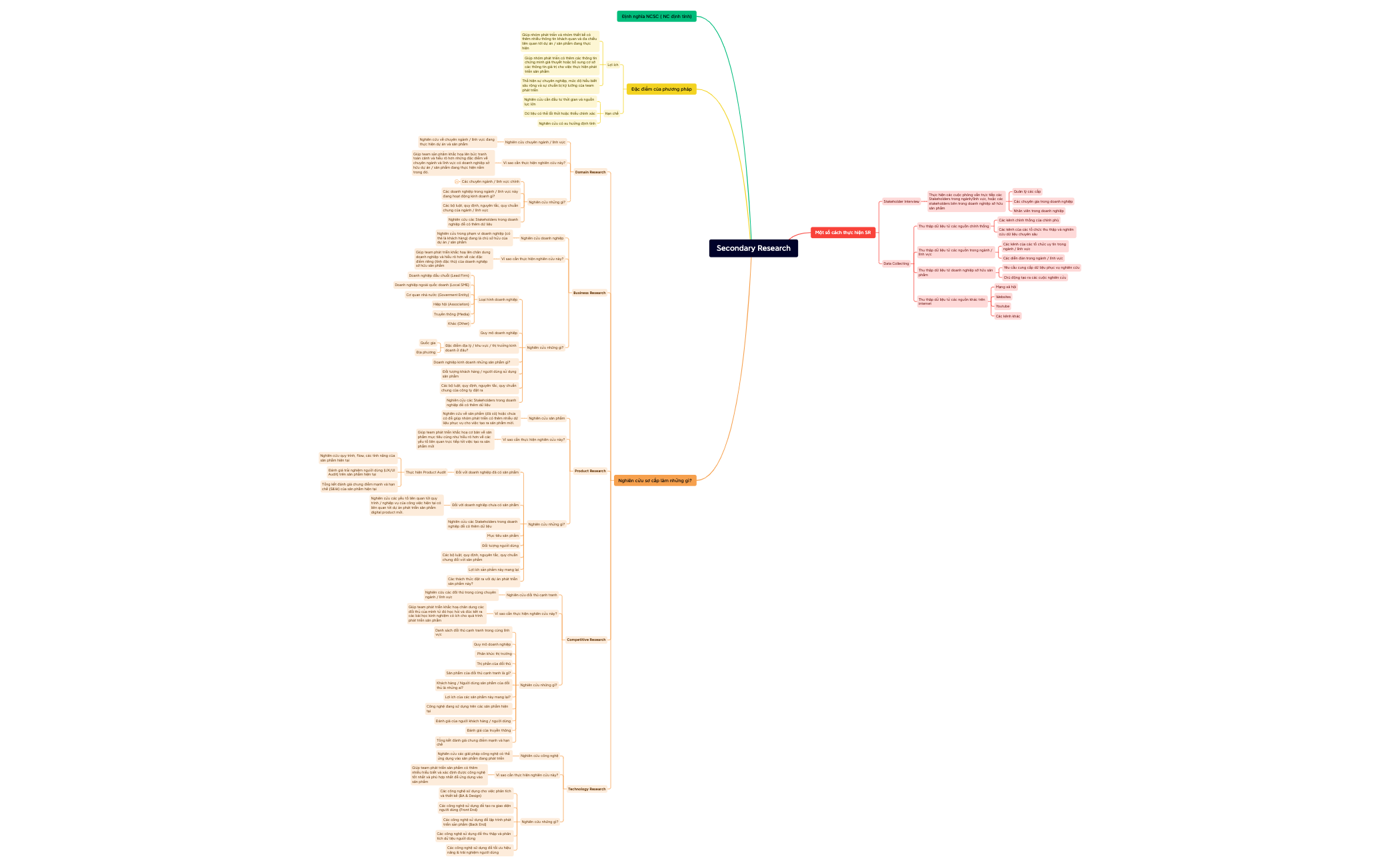 Secondary Research - XMind Template