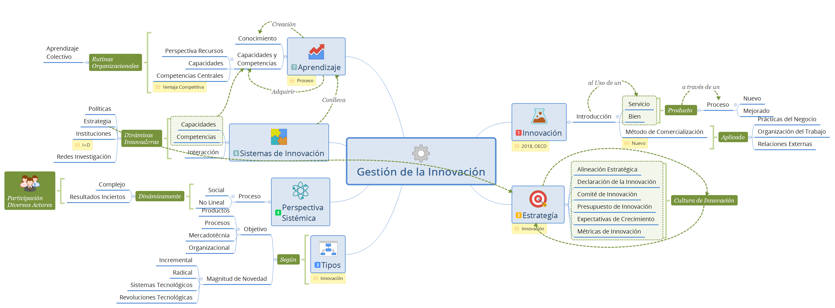 Gestión de la Innovación preview 1