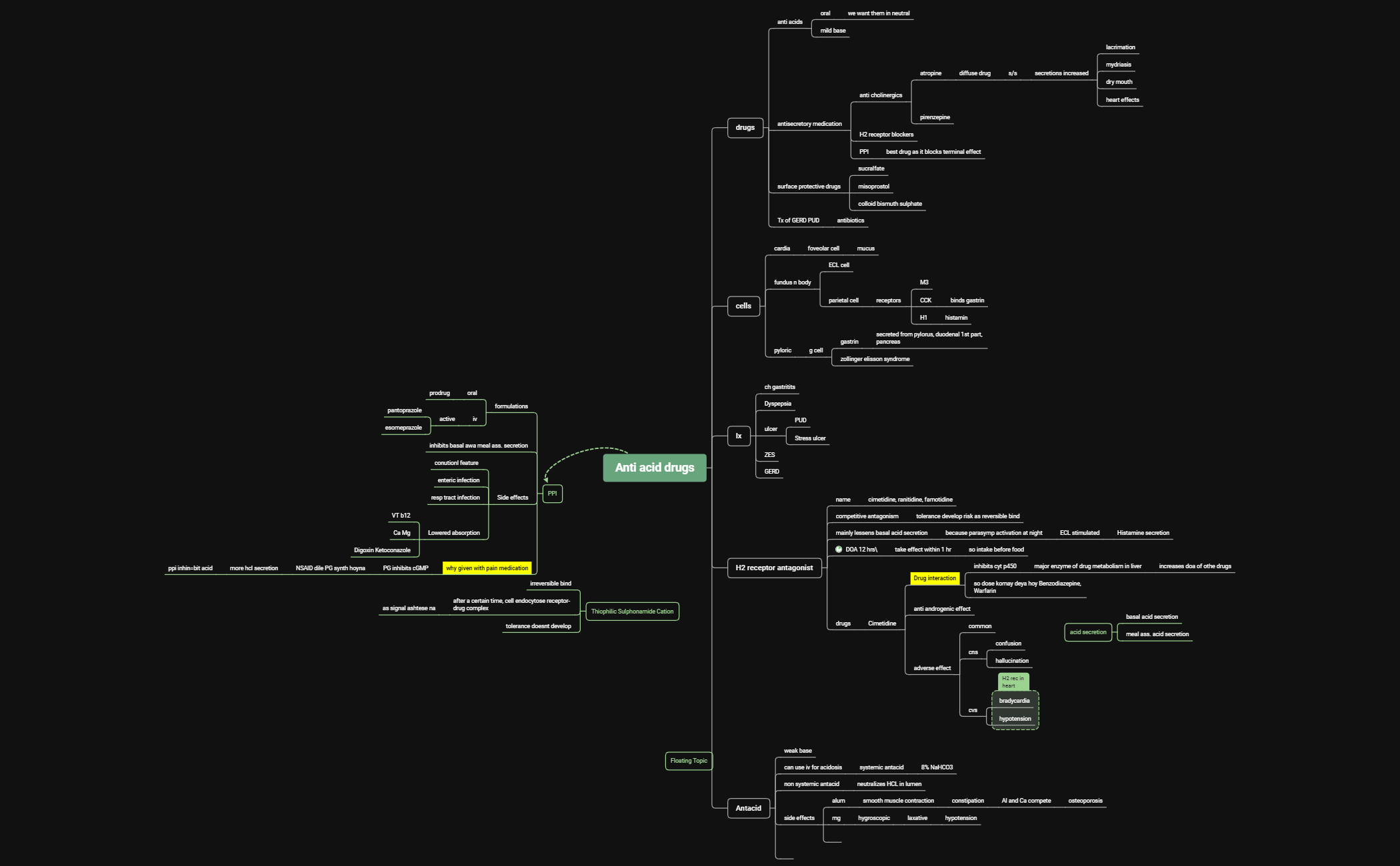 Anti acid drugs preview 1