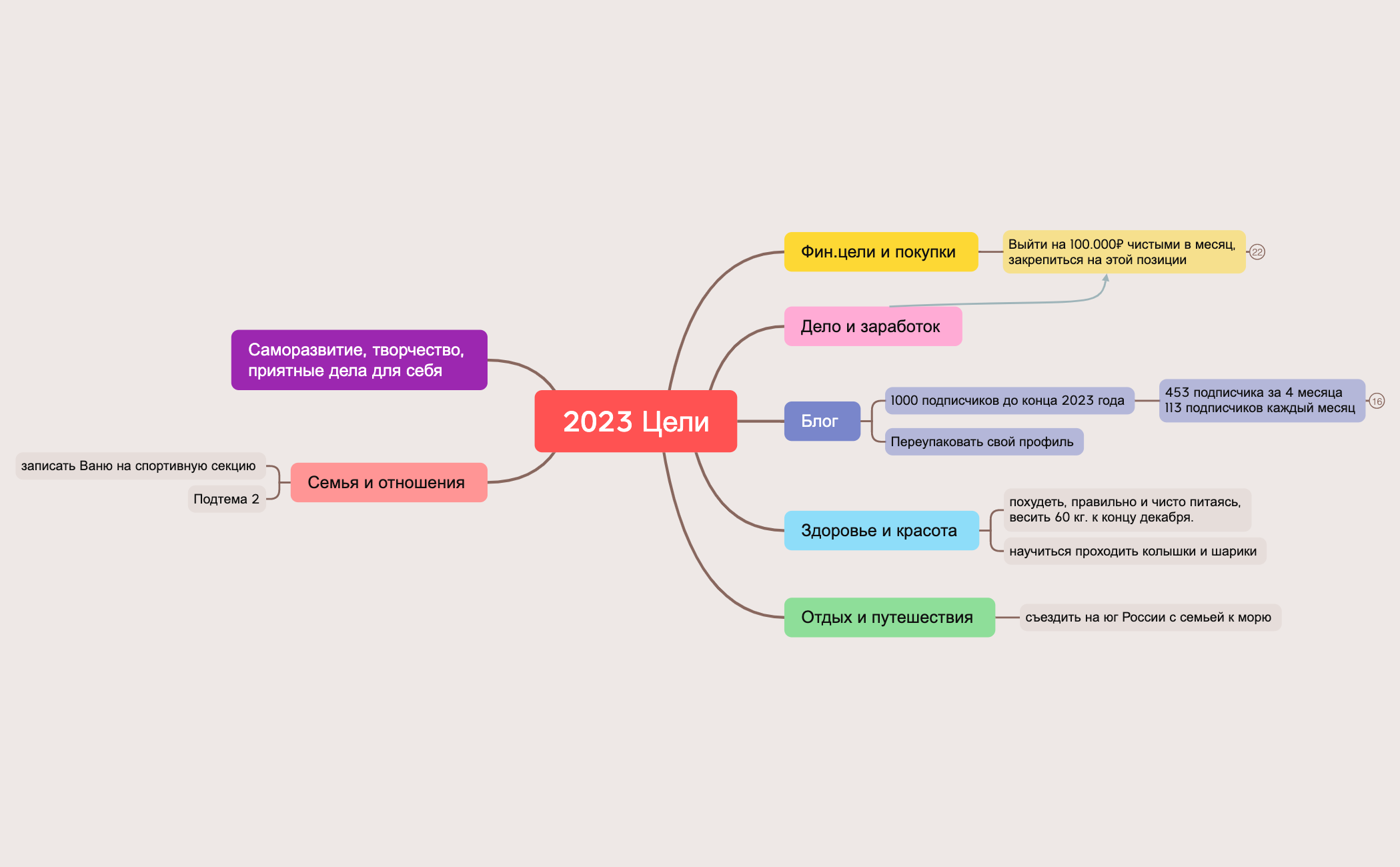 2023 Цели preview 1