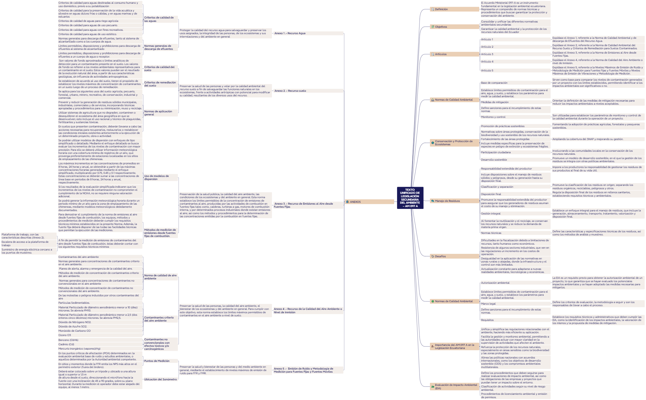 Business Plan - XMind Template