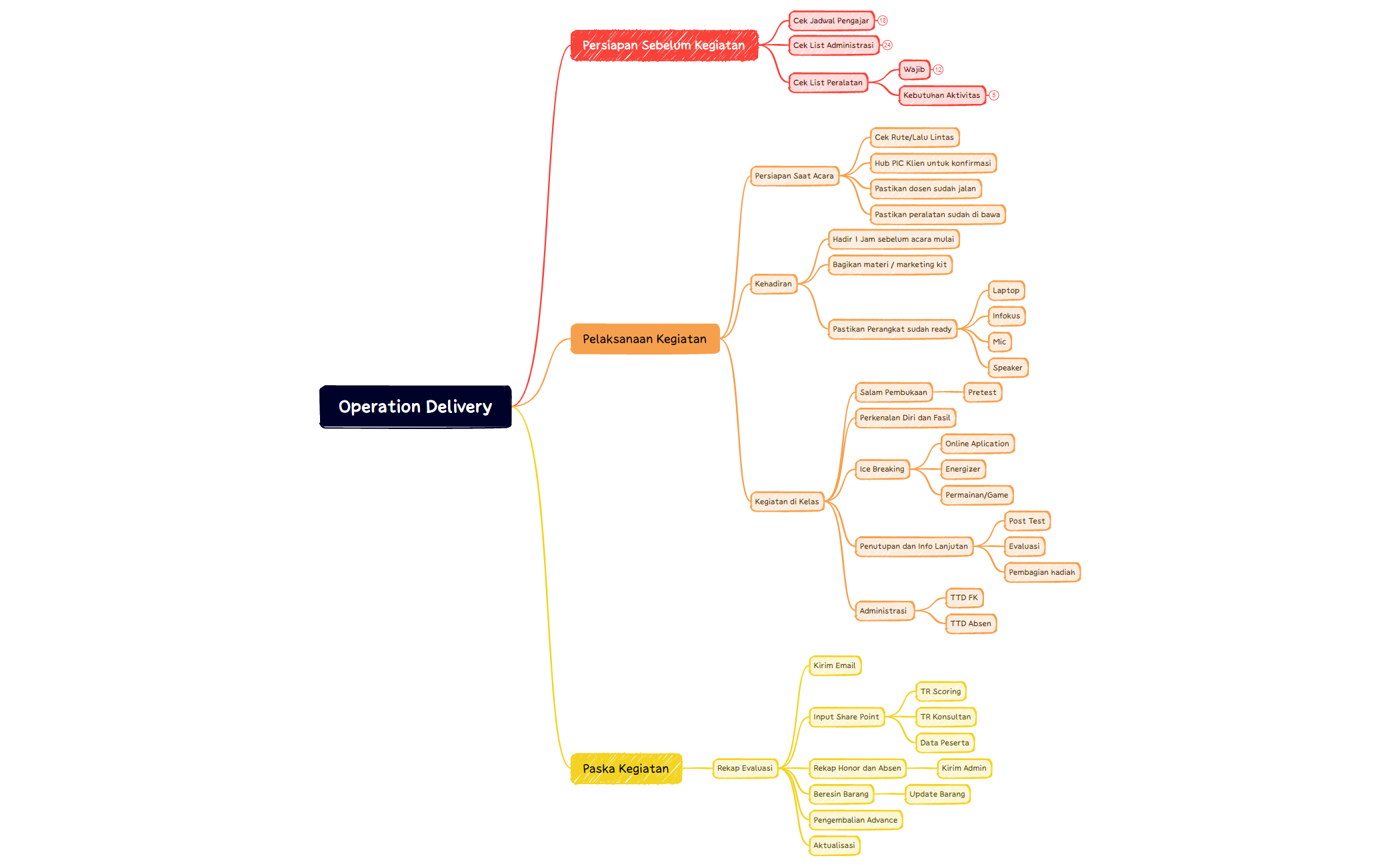 Central Topic.xmind - XMind Template