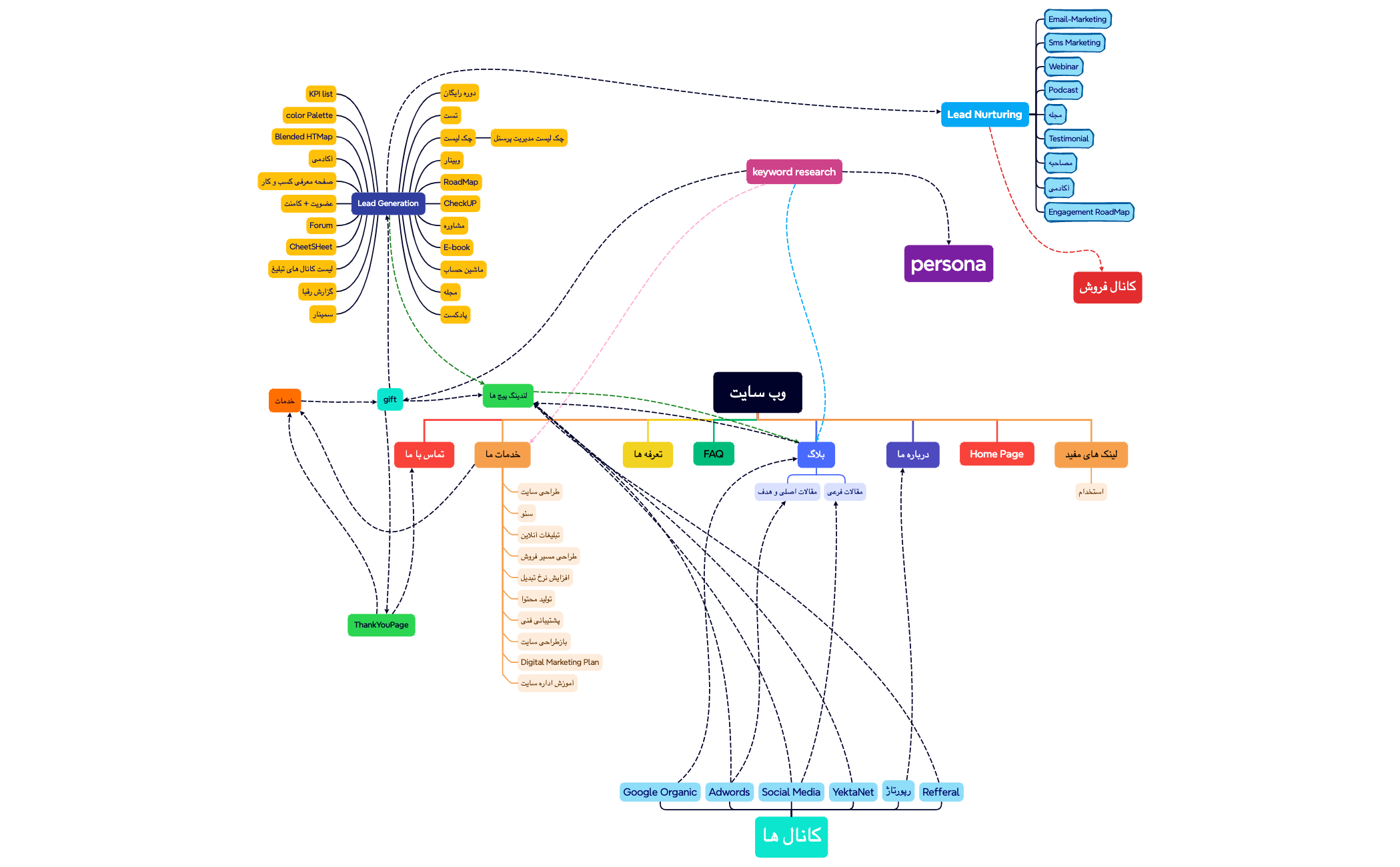 وب سایت preview 1