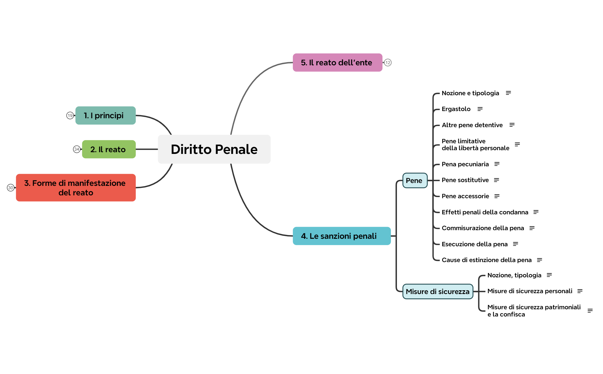 4. Le sanzioni penali preview 1