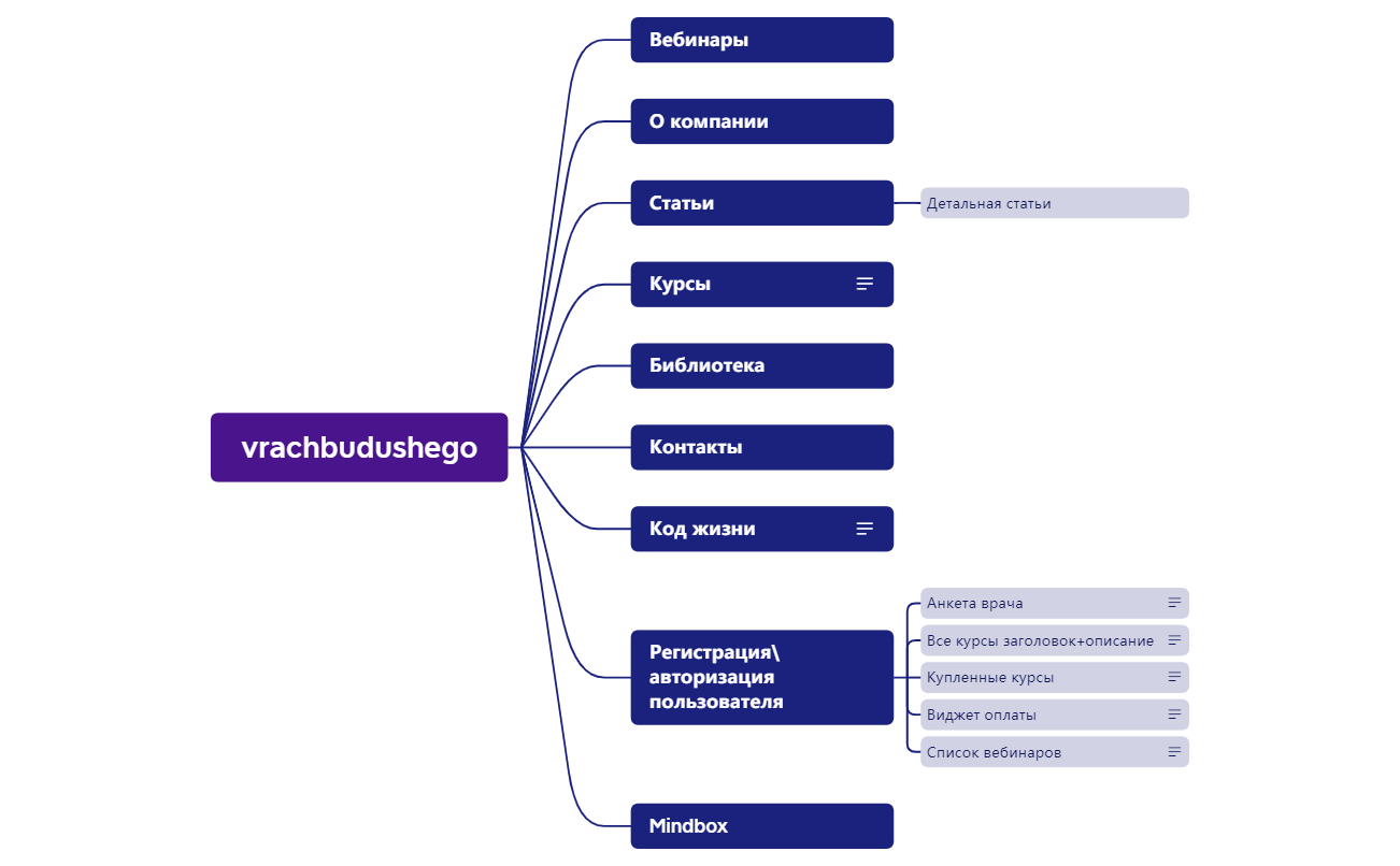 vrachbudushego preview 1