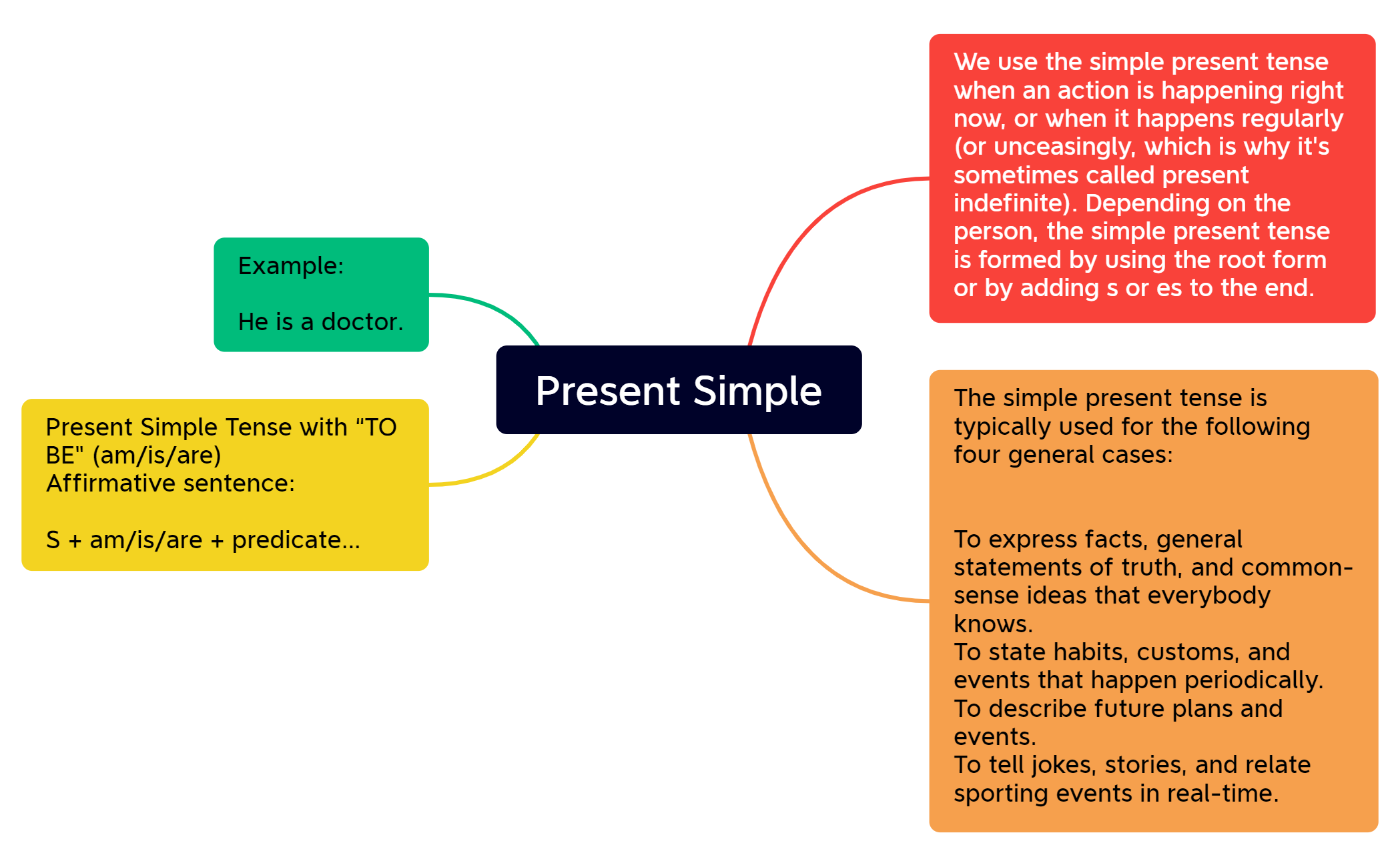 Present Simple preview 1