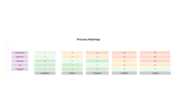 Process Heatmaps Highlighting Bottlenecks and Inefficiencies. preview 1