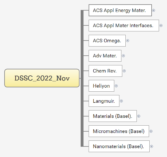 DSSC_2022_Nov preview 1