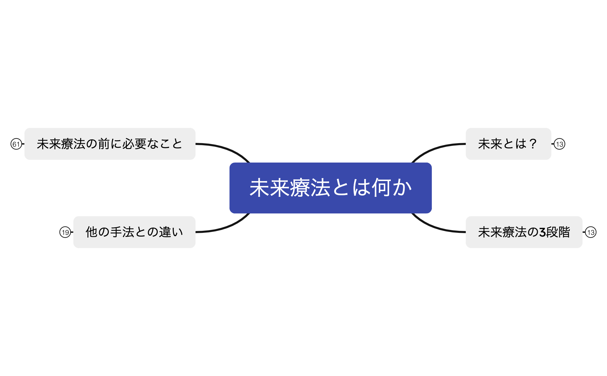 11-1未来療法とは preview 1