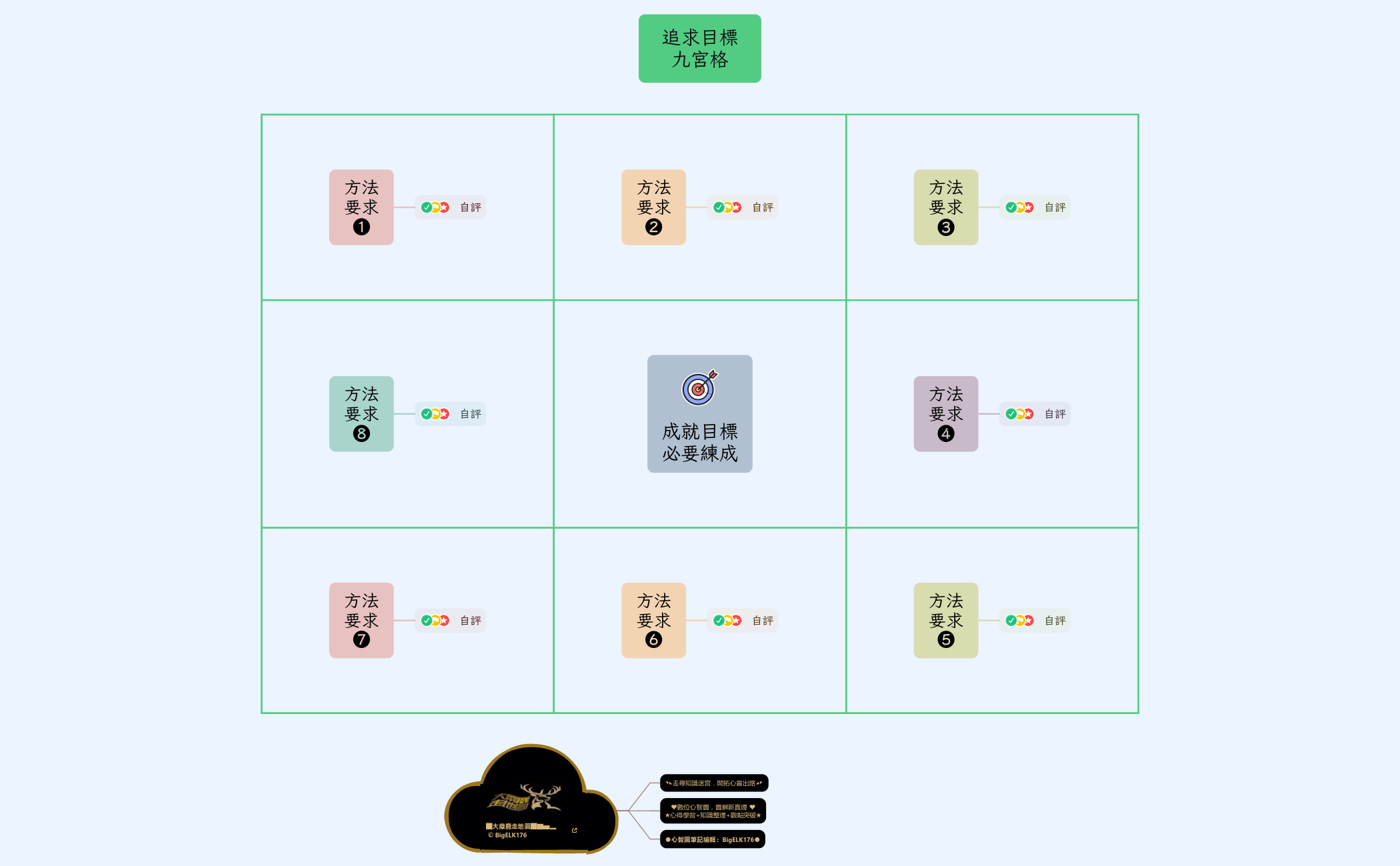 追求目標 - 九宮格．範本  preview 1