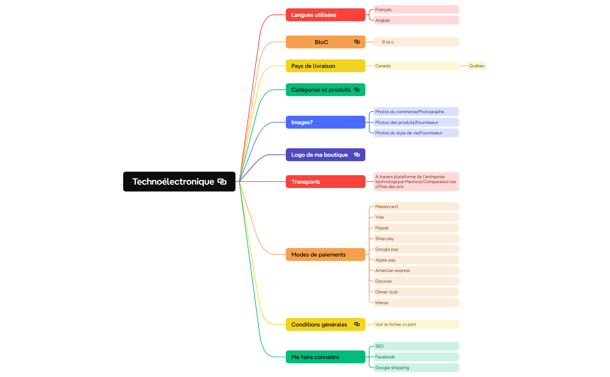 Technoélectronique preview 1
