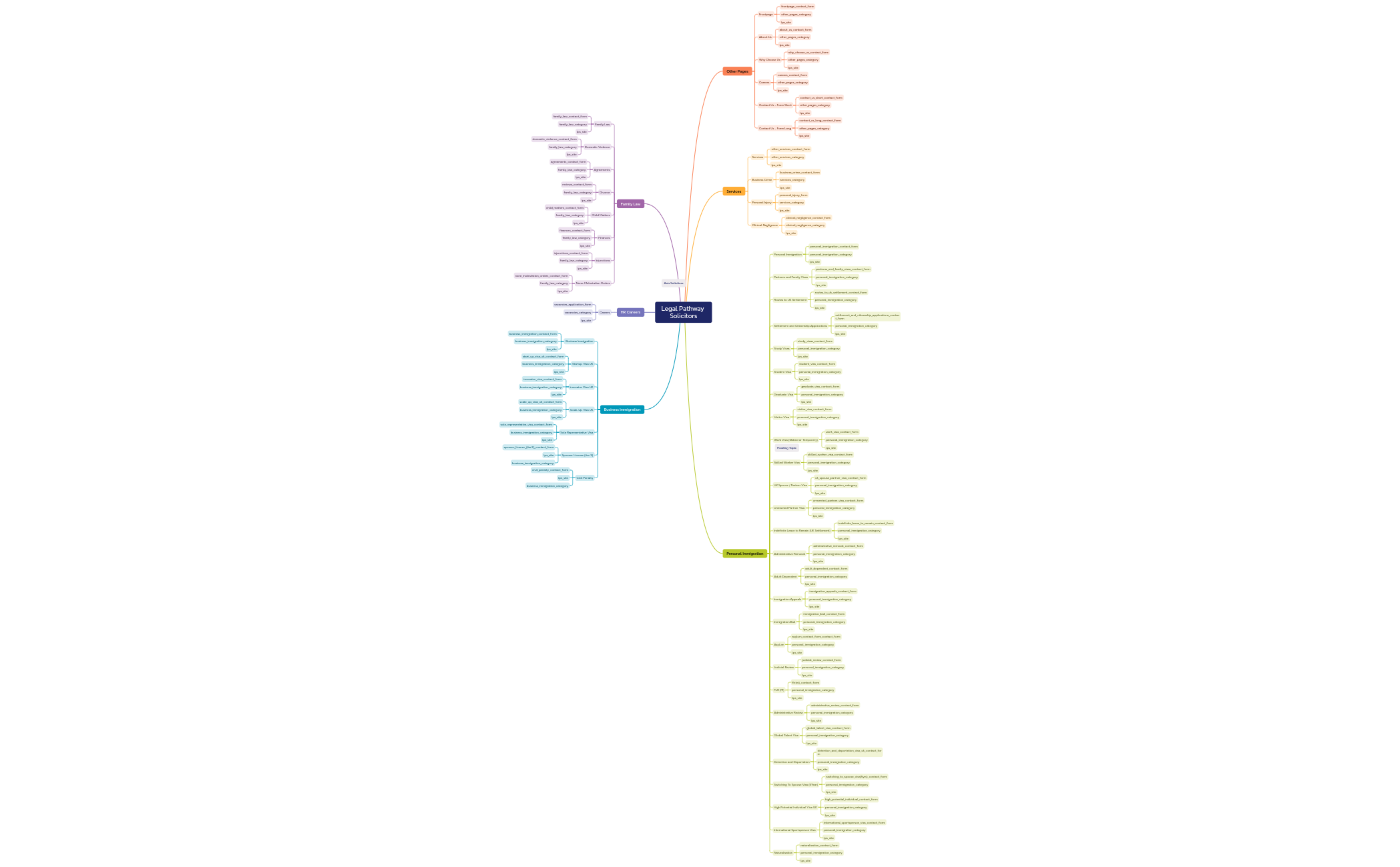 Legal Pathway Solicitors preview 1