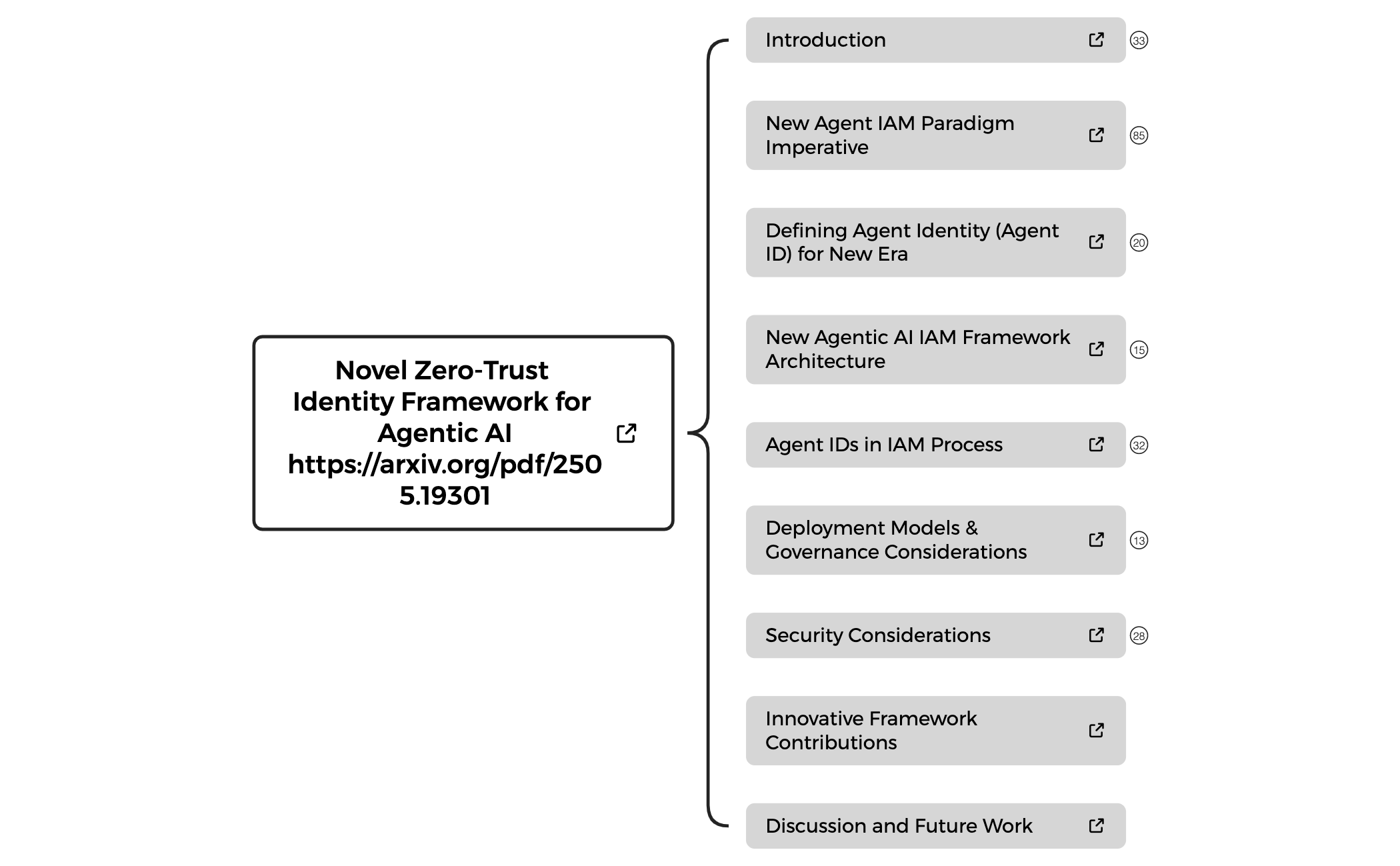 Novel Zero-Trust Identity Framework for Agentic AI preview 1