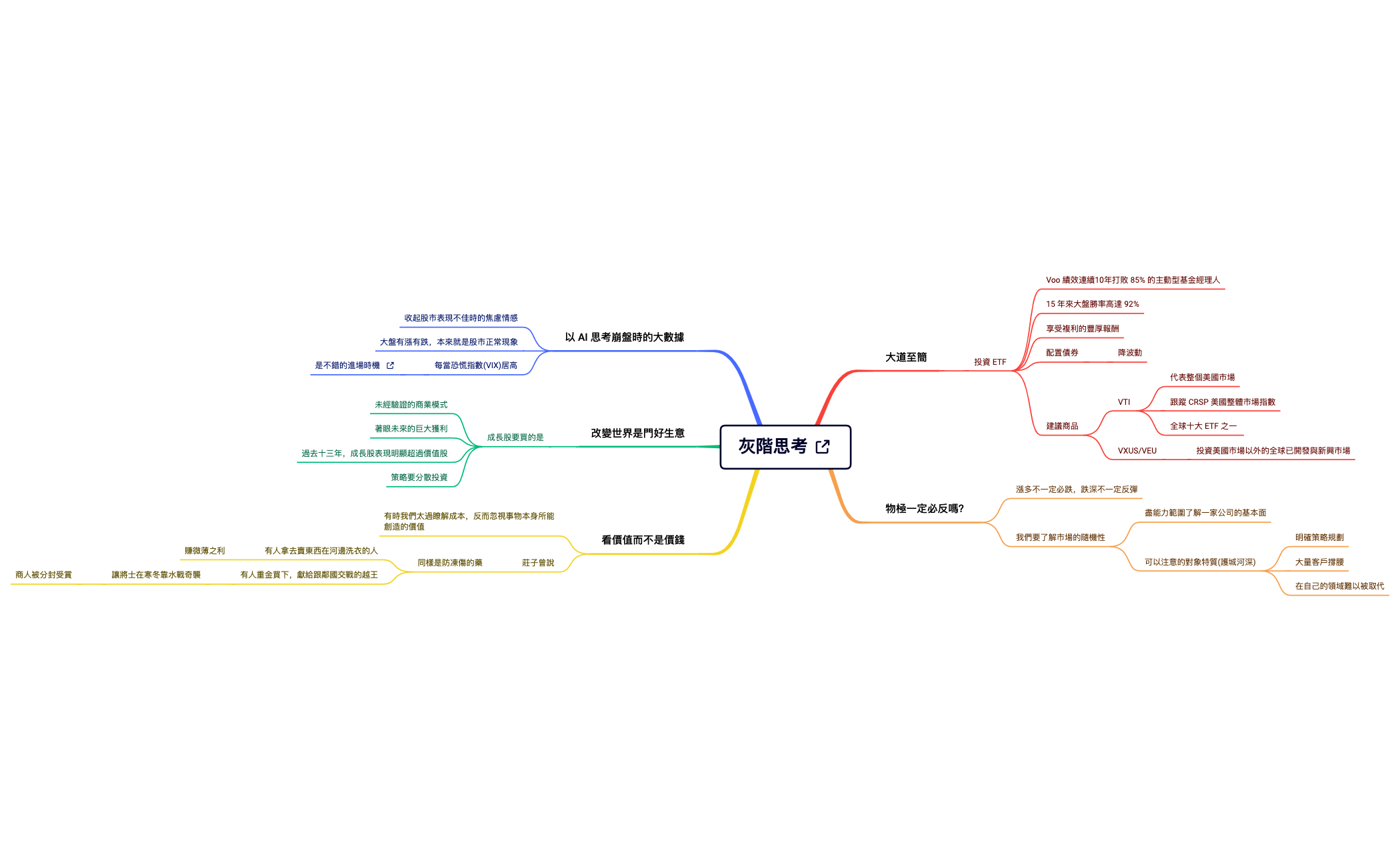 灰階思考 preview 1