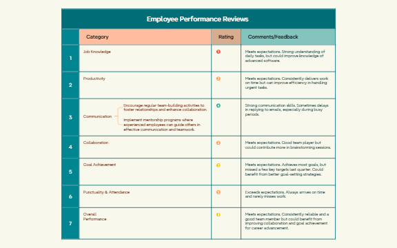 Employee Performance Reviews preview 1
