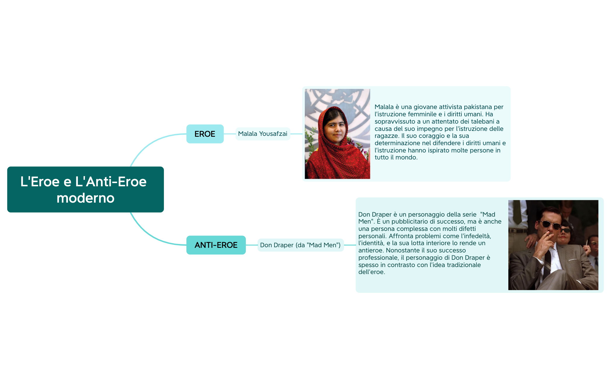 L'Eroe e L'Anti-Eroe moderno preview 1