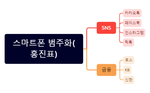 스마트폰 범주화(홍진표) preview 1