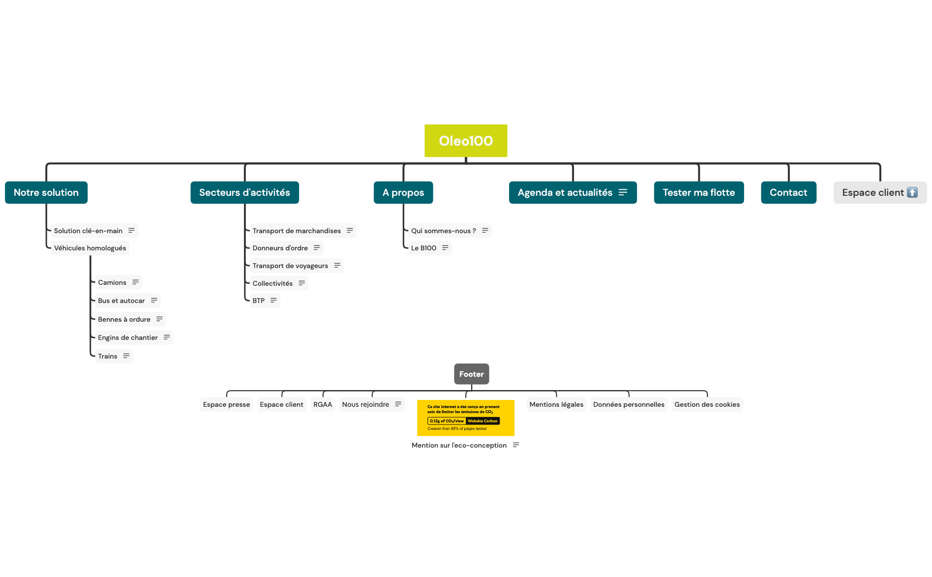 Oleo 100 - Arborescence V2 preview 1