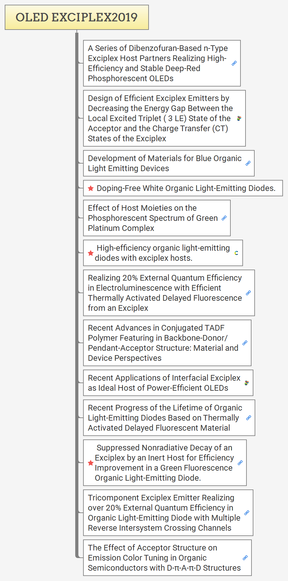 OLED EXCIPLEX2019 preview 1