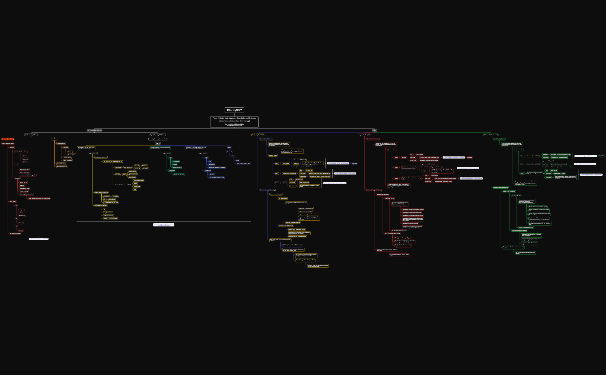 KlaritySG™ preview 1