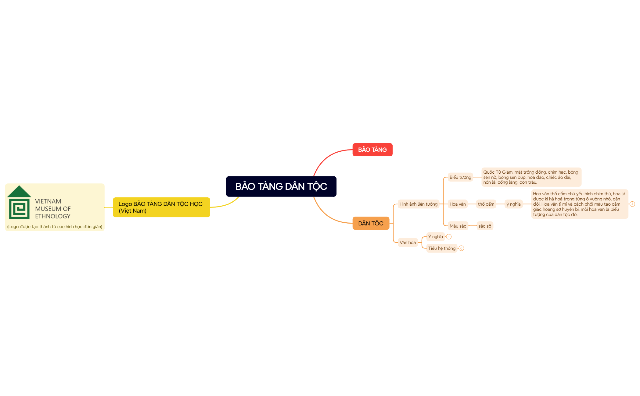 Mind Map preview 1