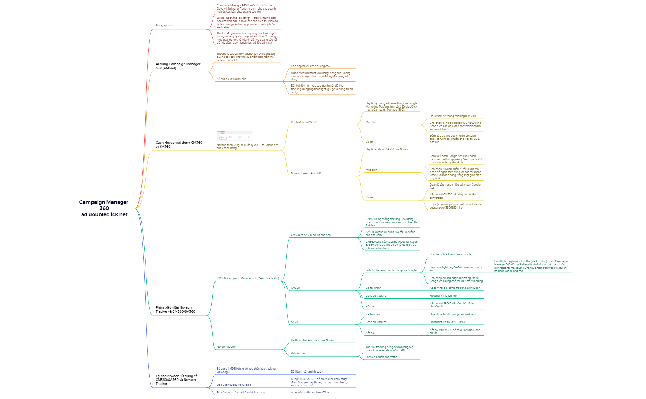 Mind Map preview 1