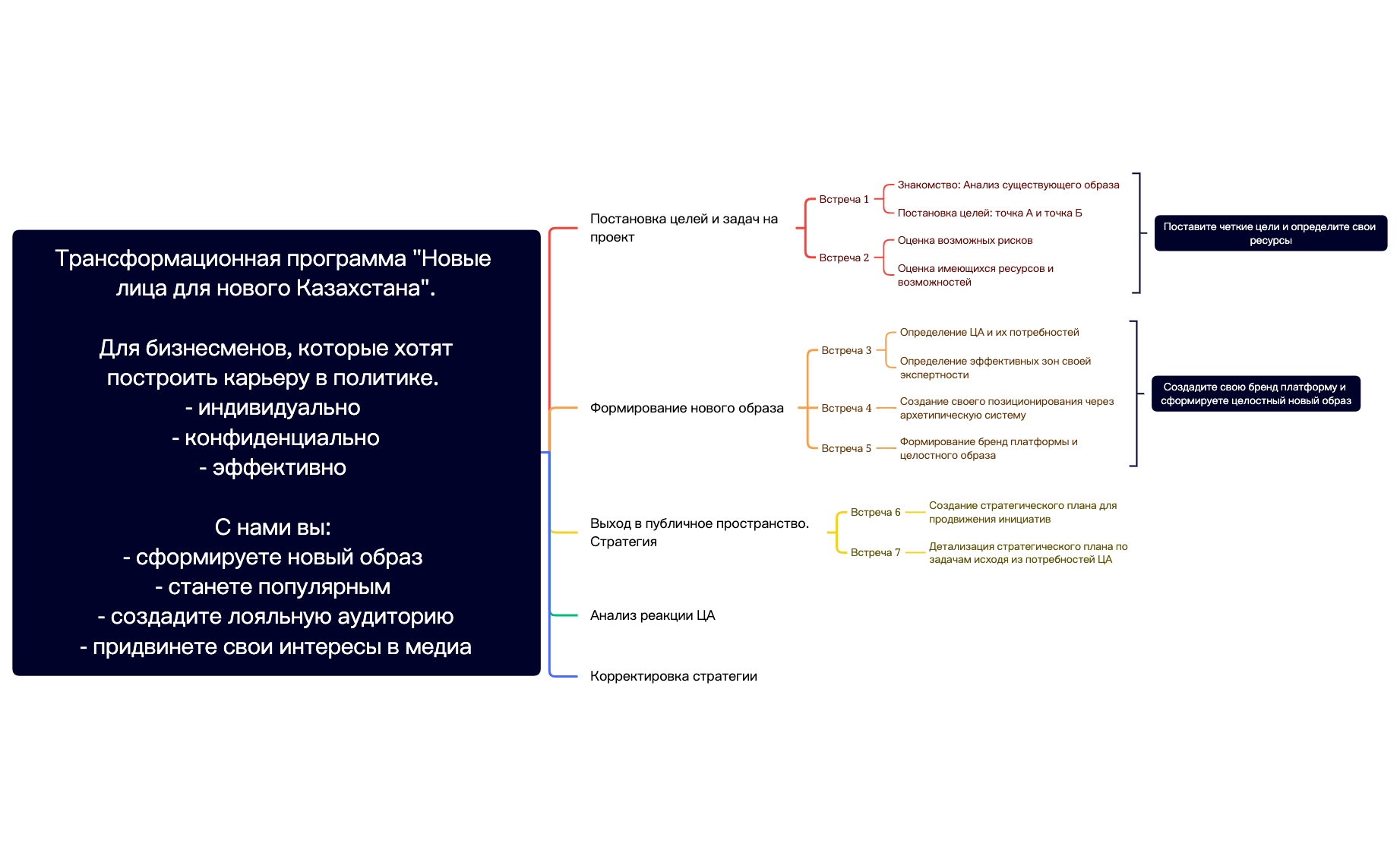 Docker One preview 1