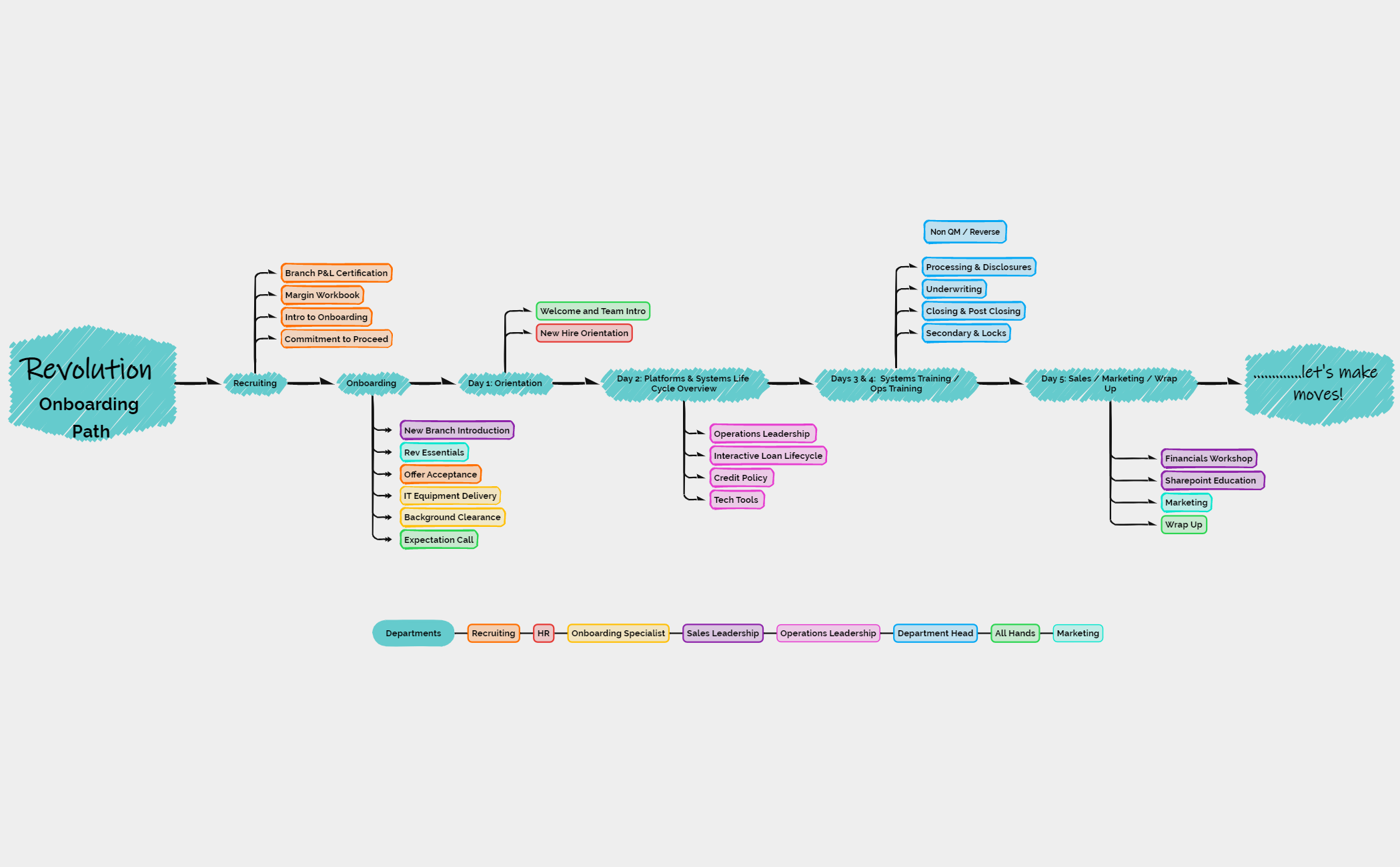 Revolution Onboarding Path preview 1