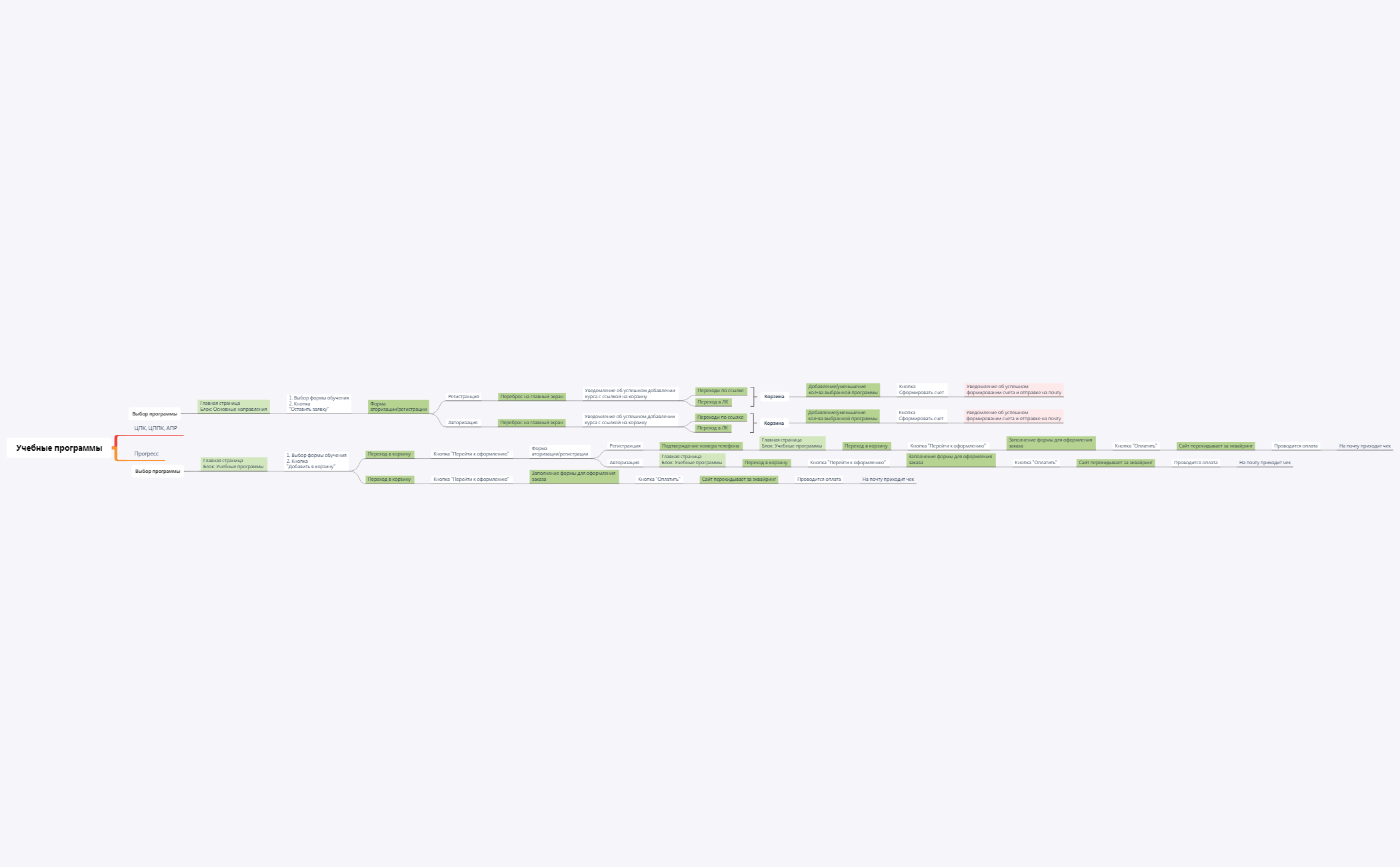 Untitled - XMind Template