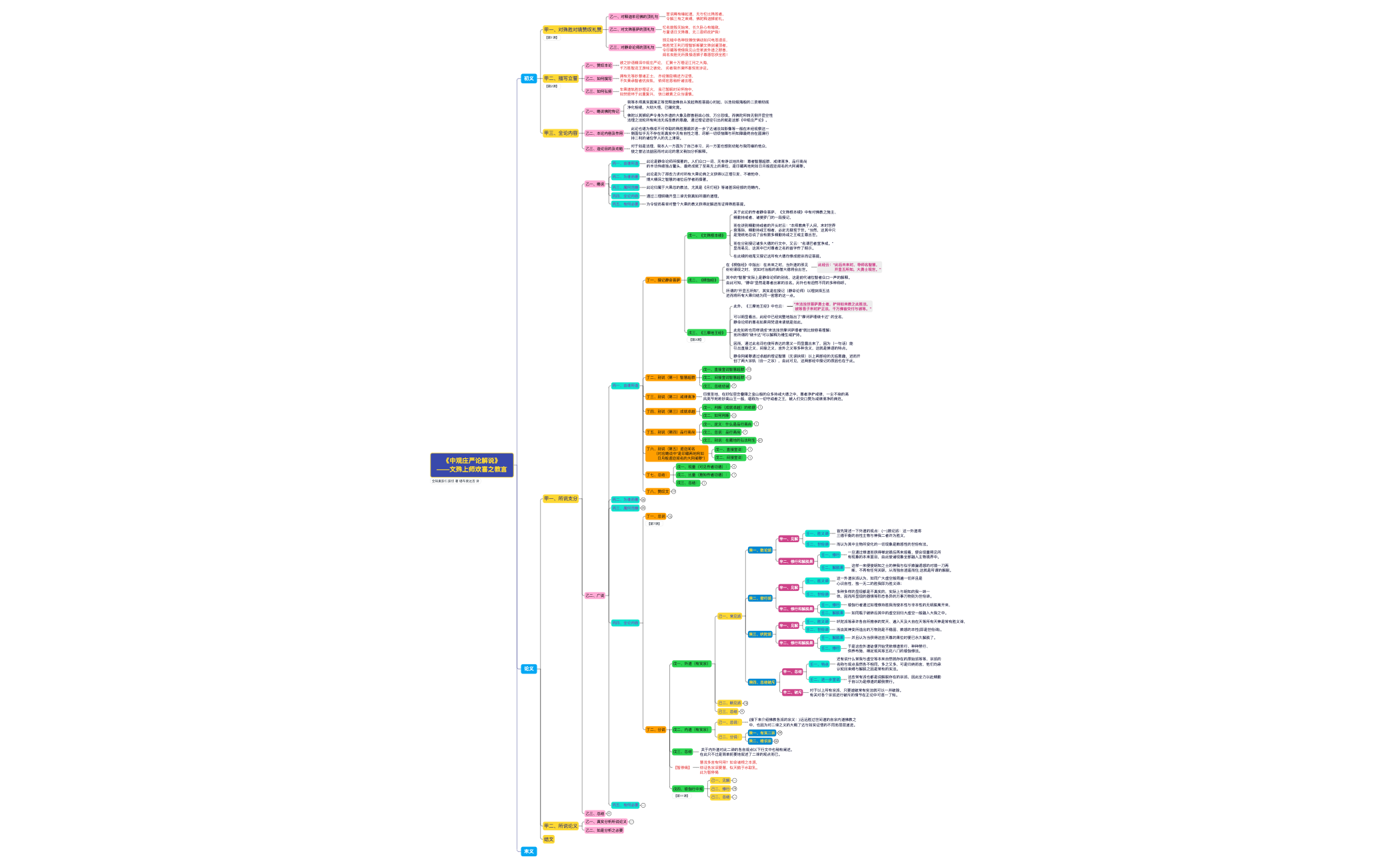 《中观庄严论解说》--科判(大恩上师).xmind preview 1