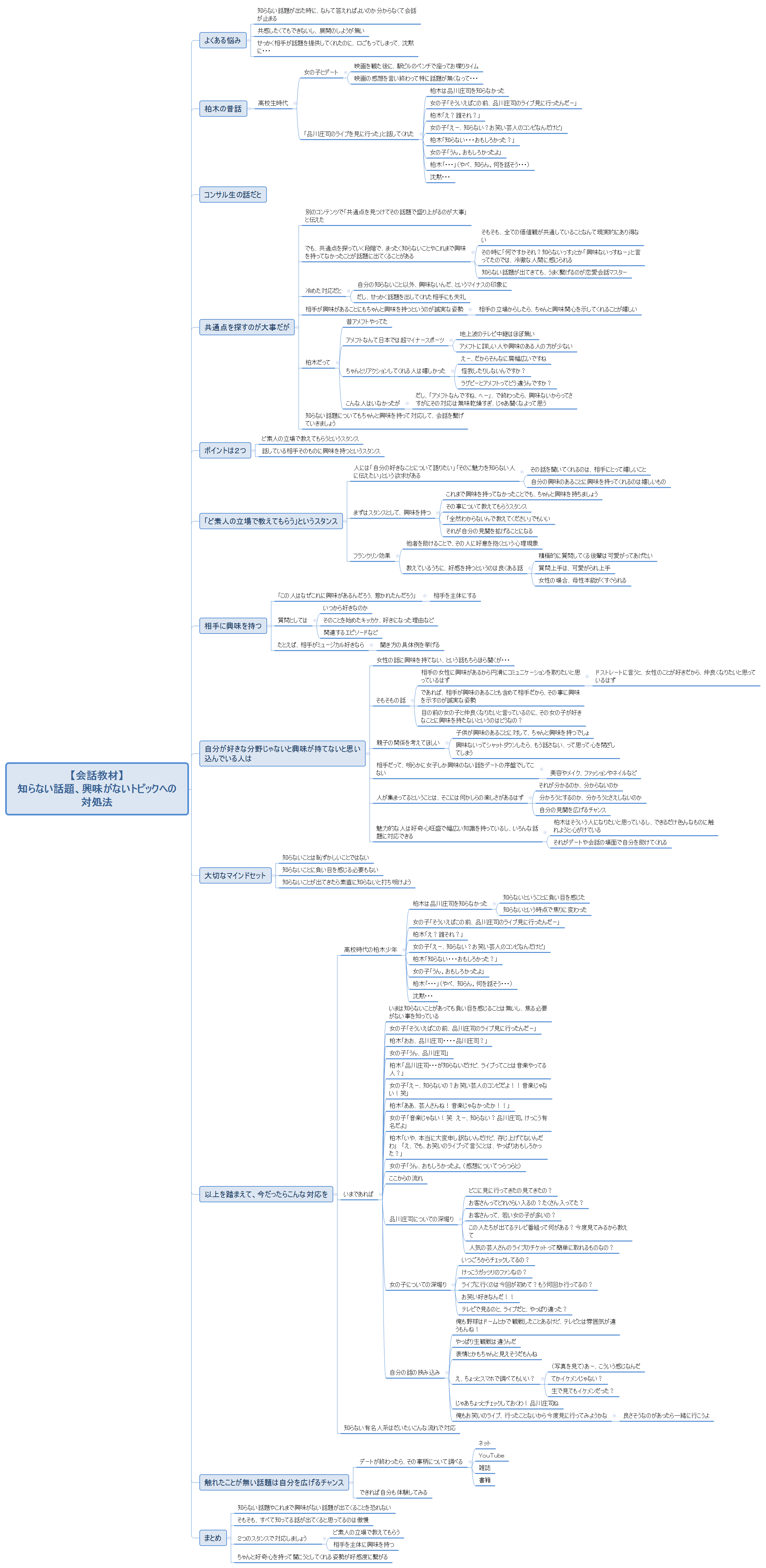 【会話教材】 知らない話題、興味がないトピックへの対処法 preview 1