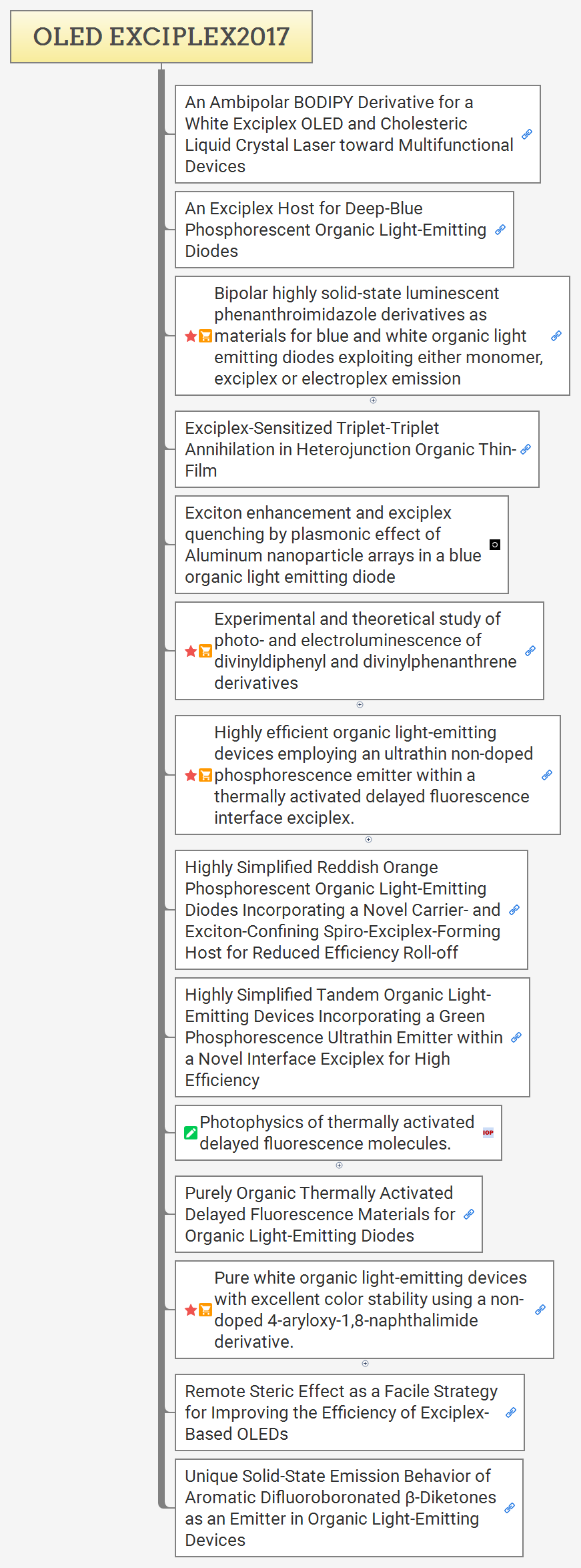 OLED EXCIPLEX2017 preview 1