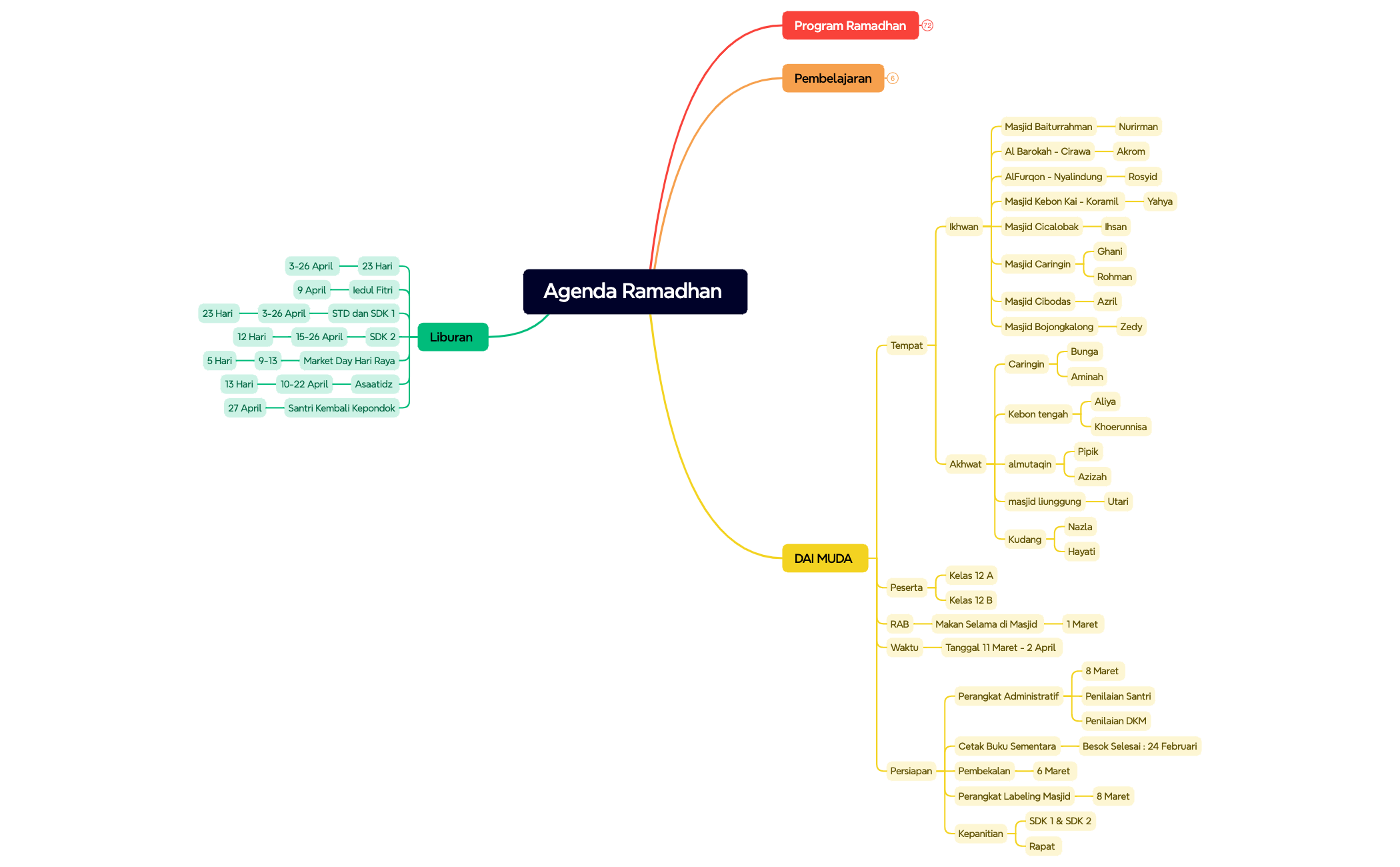 Agenda Ramadhan preview 1