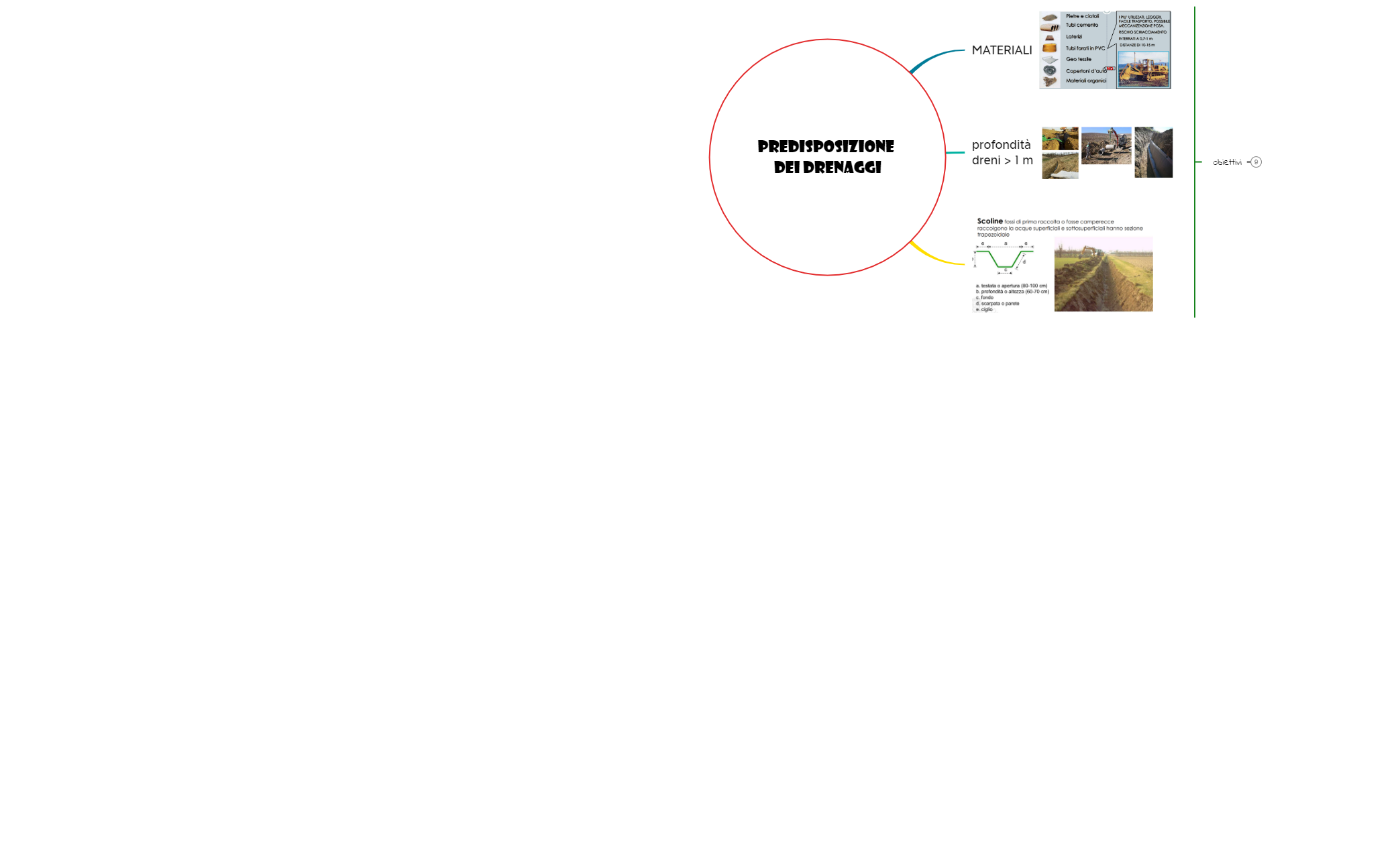 3. DRENAGGIO preview 1