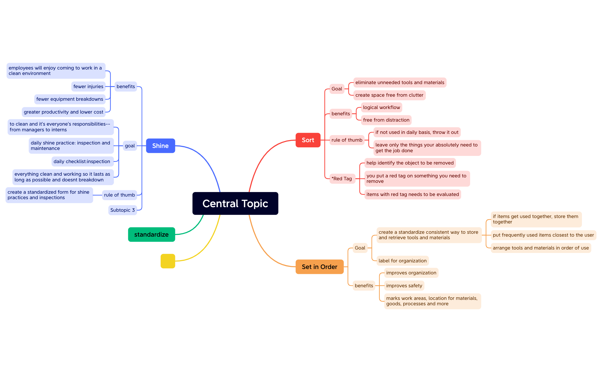Central Topic - XMind Template