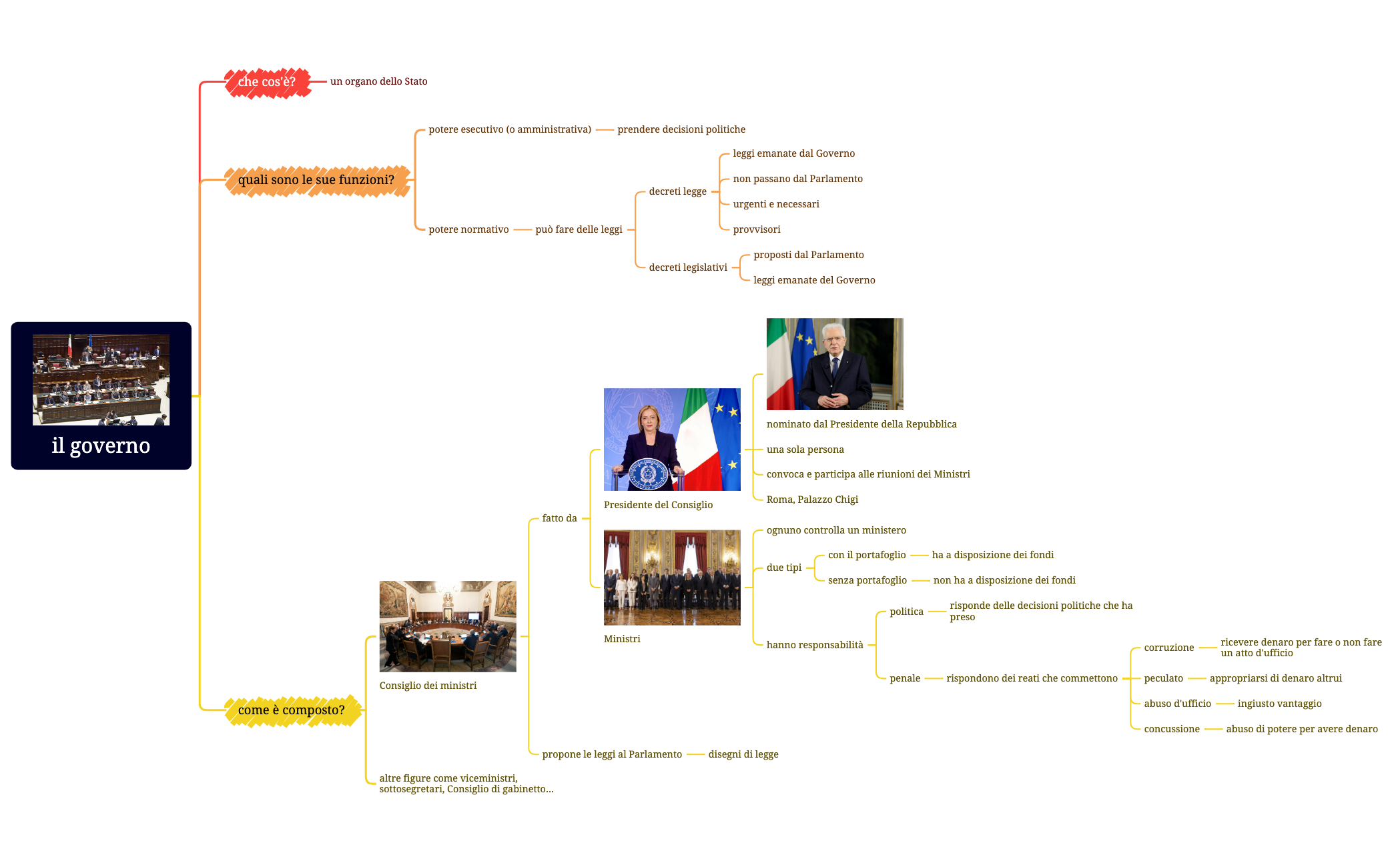 il governo preview 1