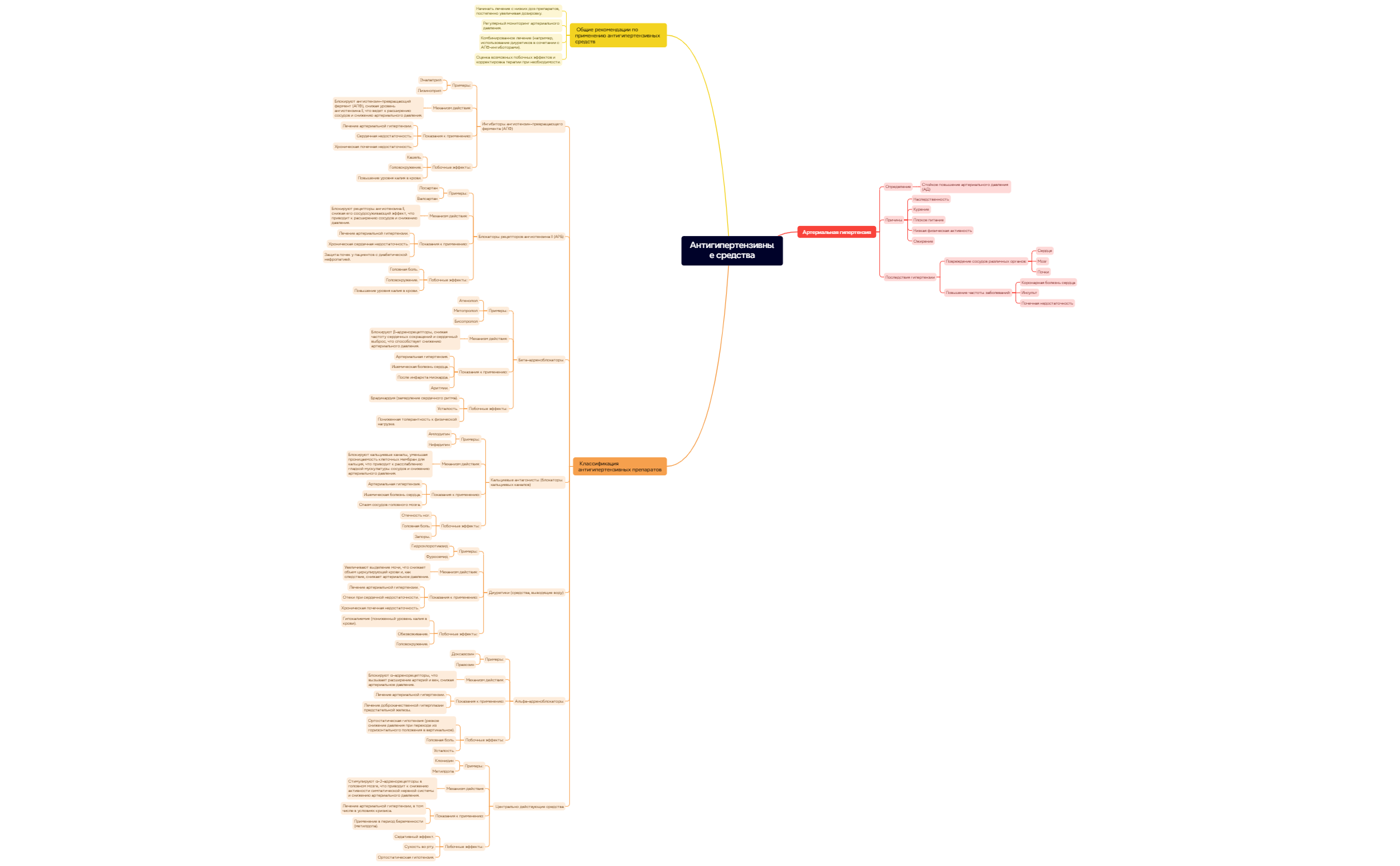 Антигипертензивные средства preview 1
