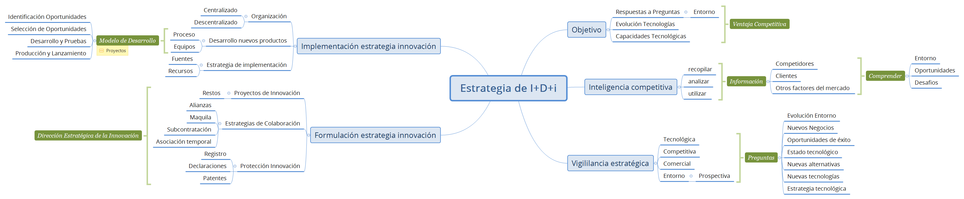Estrategia de I+D+i preview 1
