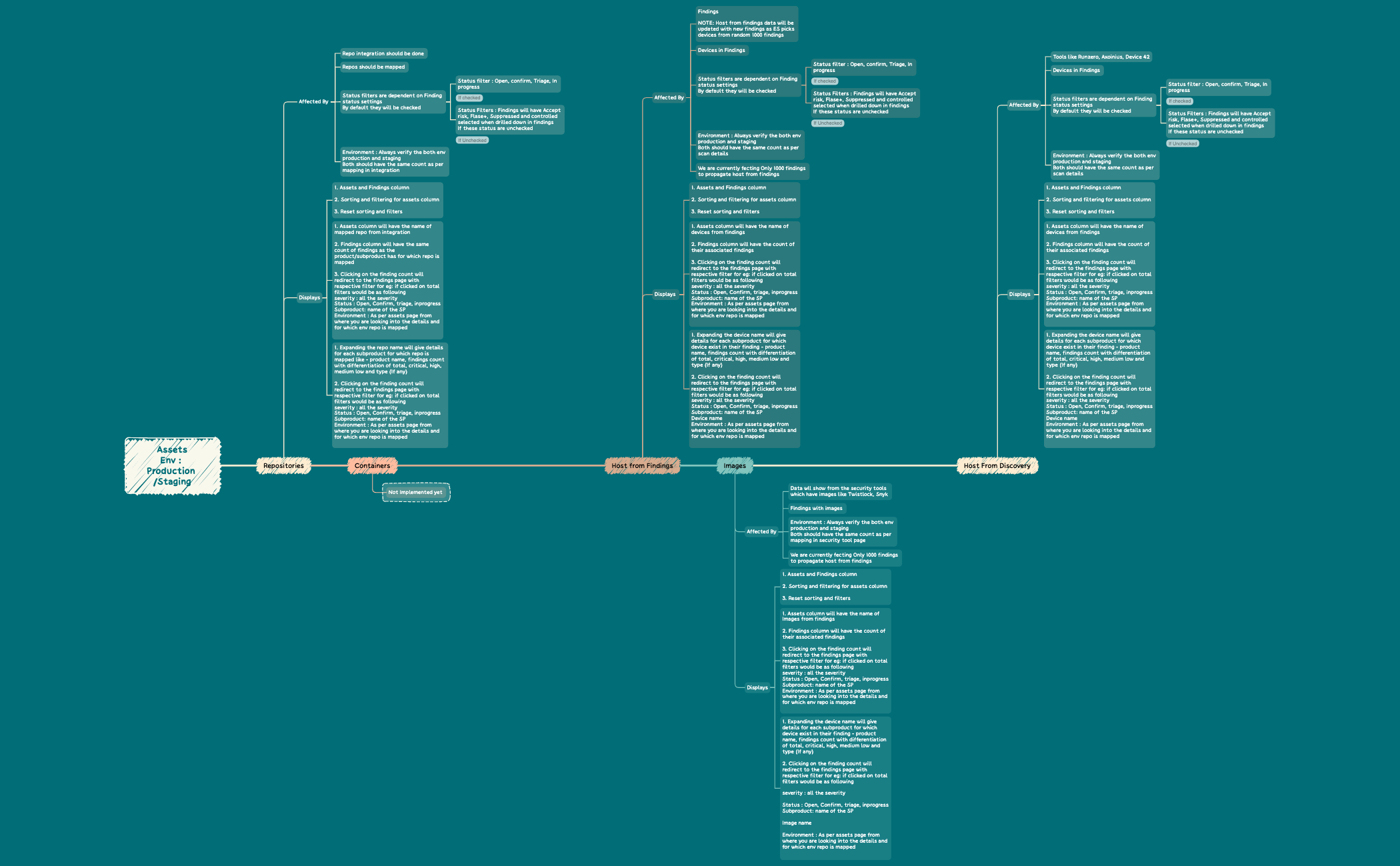 Project Management - XMind Template