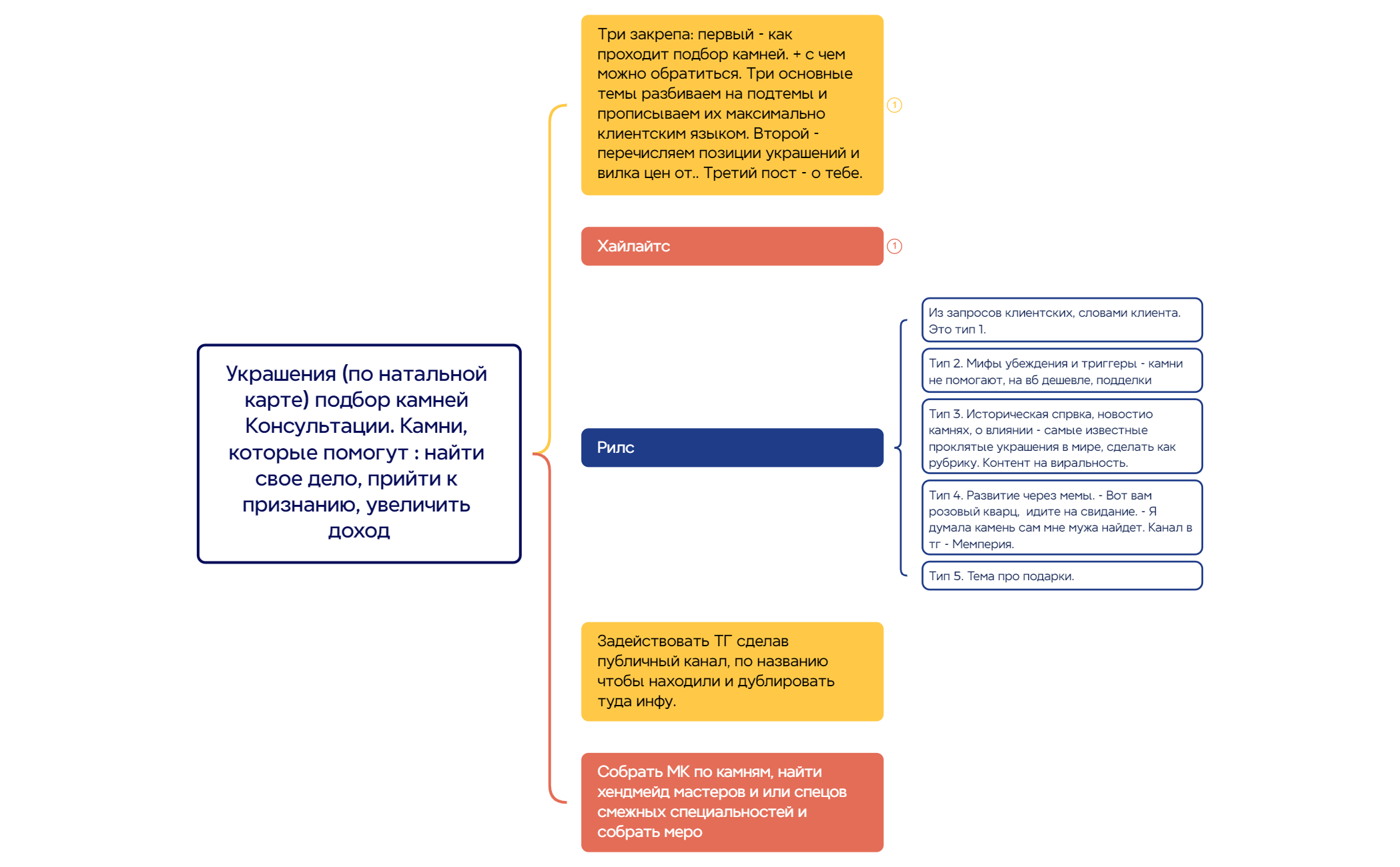 Ментальная карта preview 1