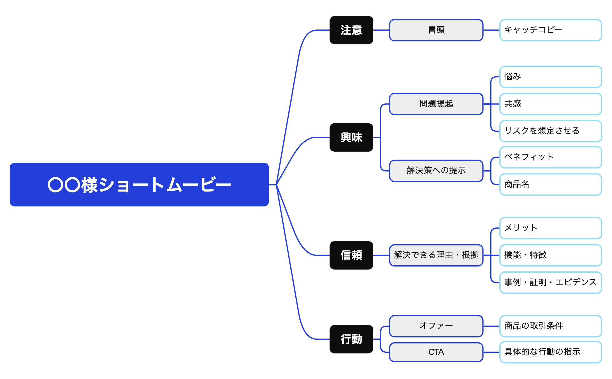 〇〇様ショートムービー preview 1