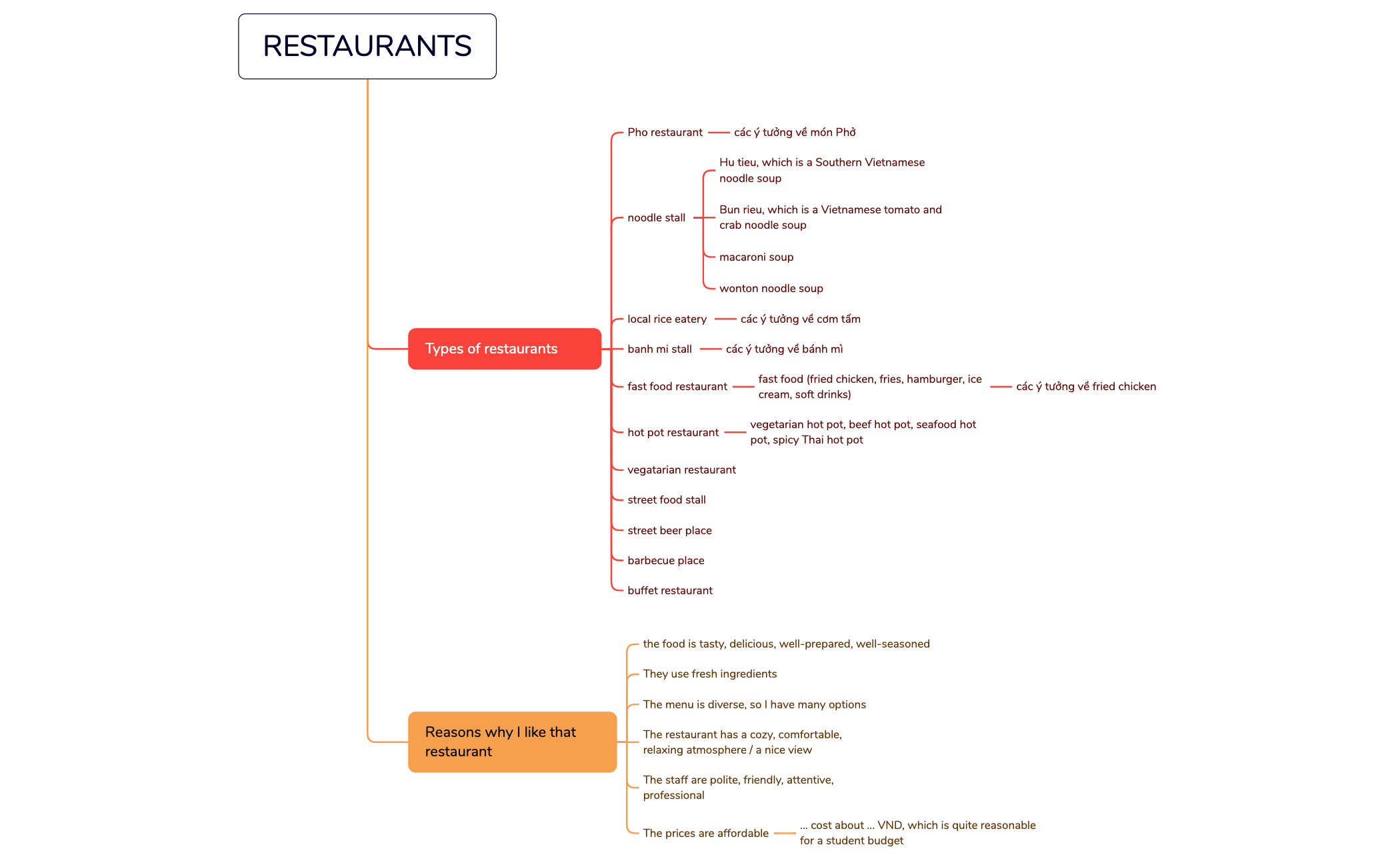RESTAURANTS preview 1